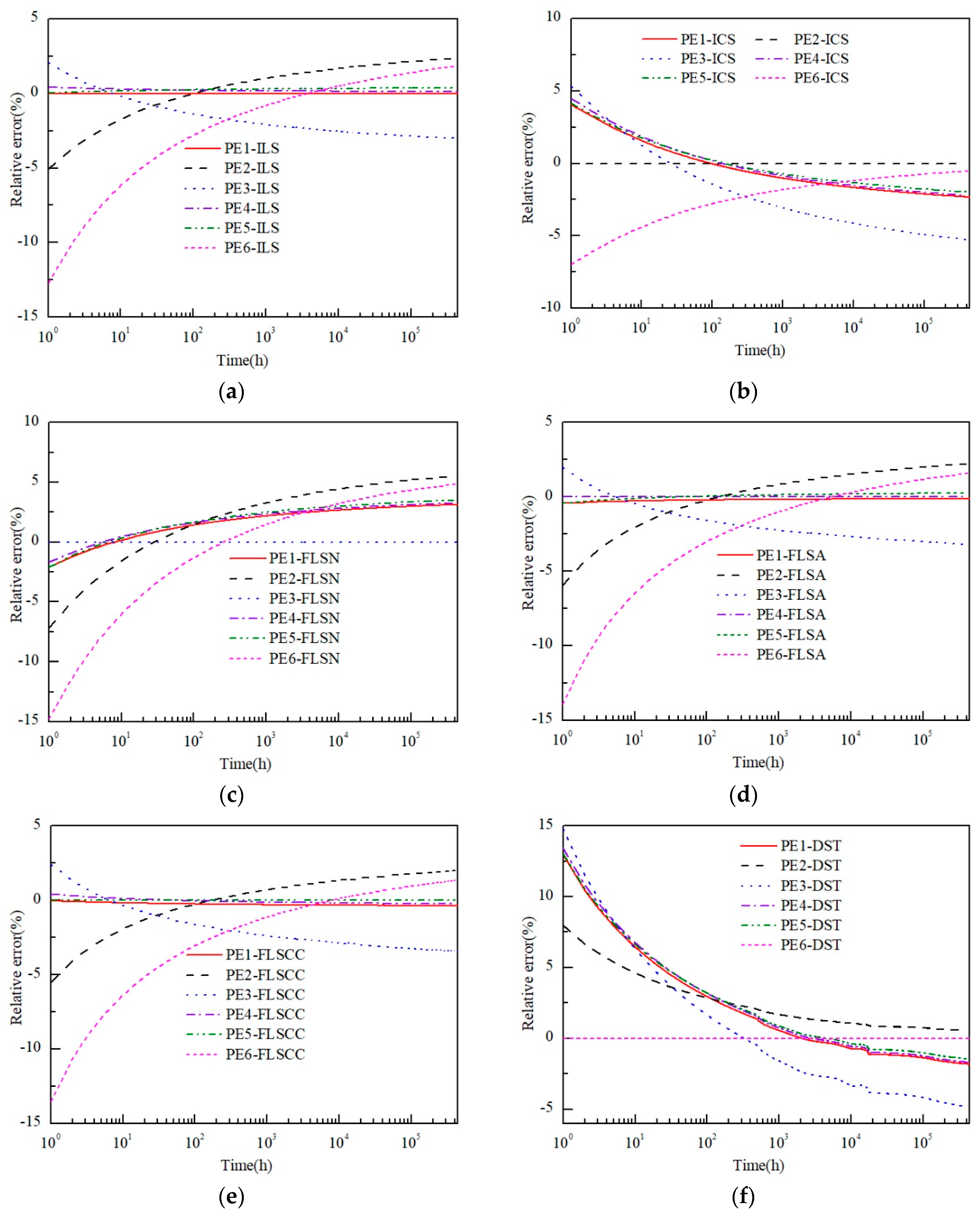 Energies 12 04067 g005
