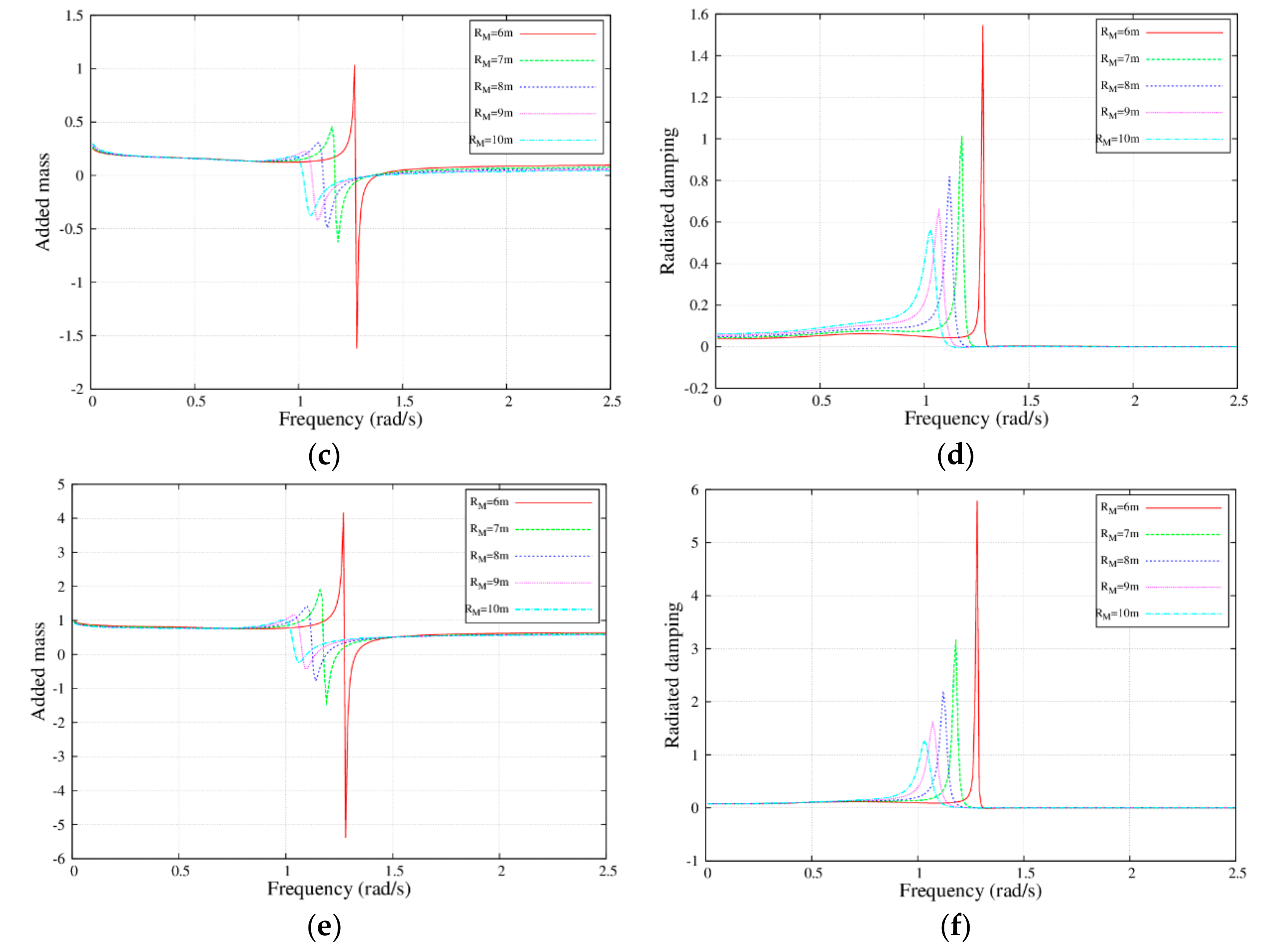 Energies 12 04083 g005b