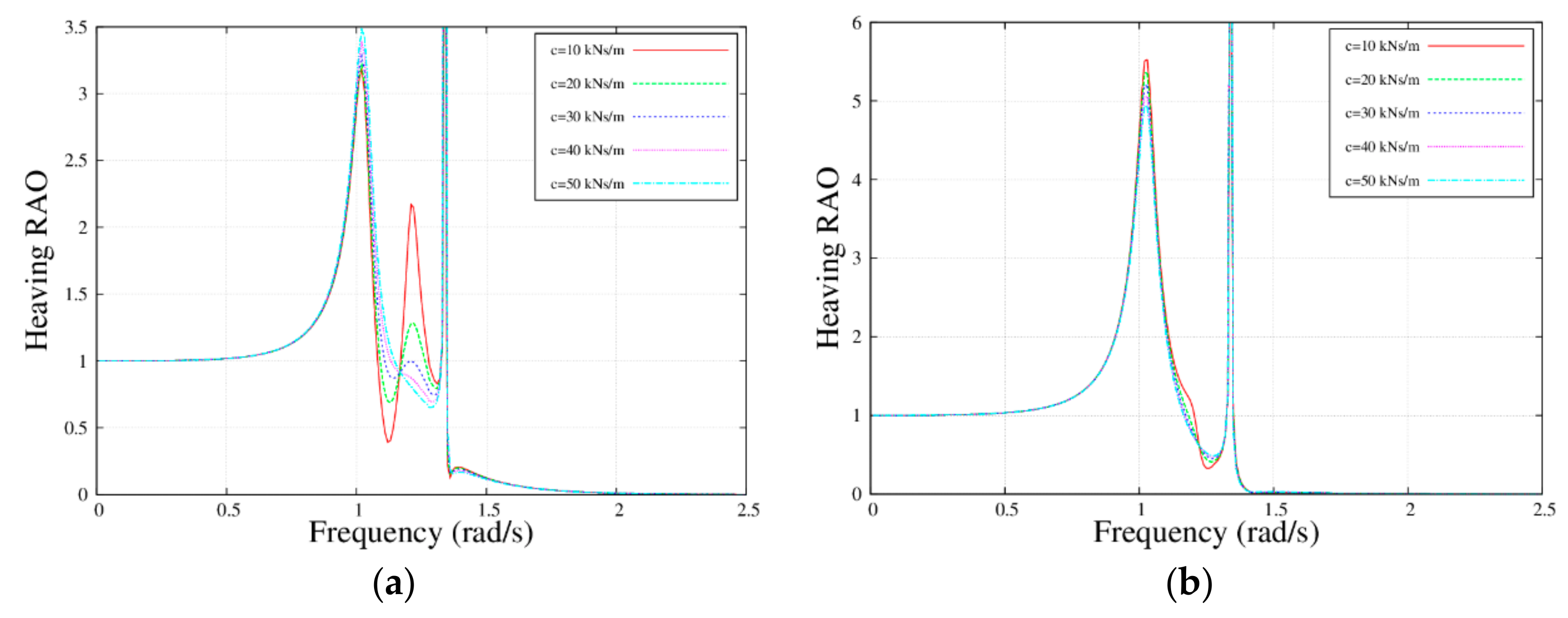 Energies 12 04083 g009