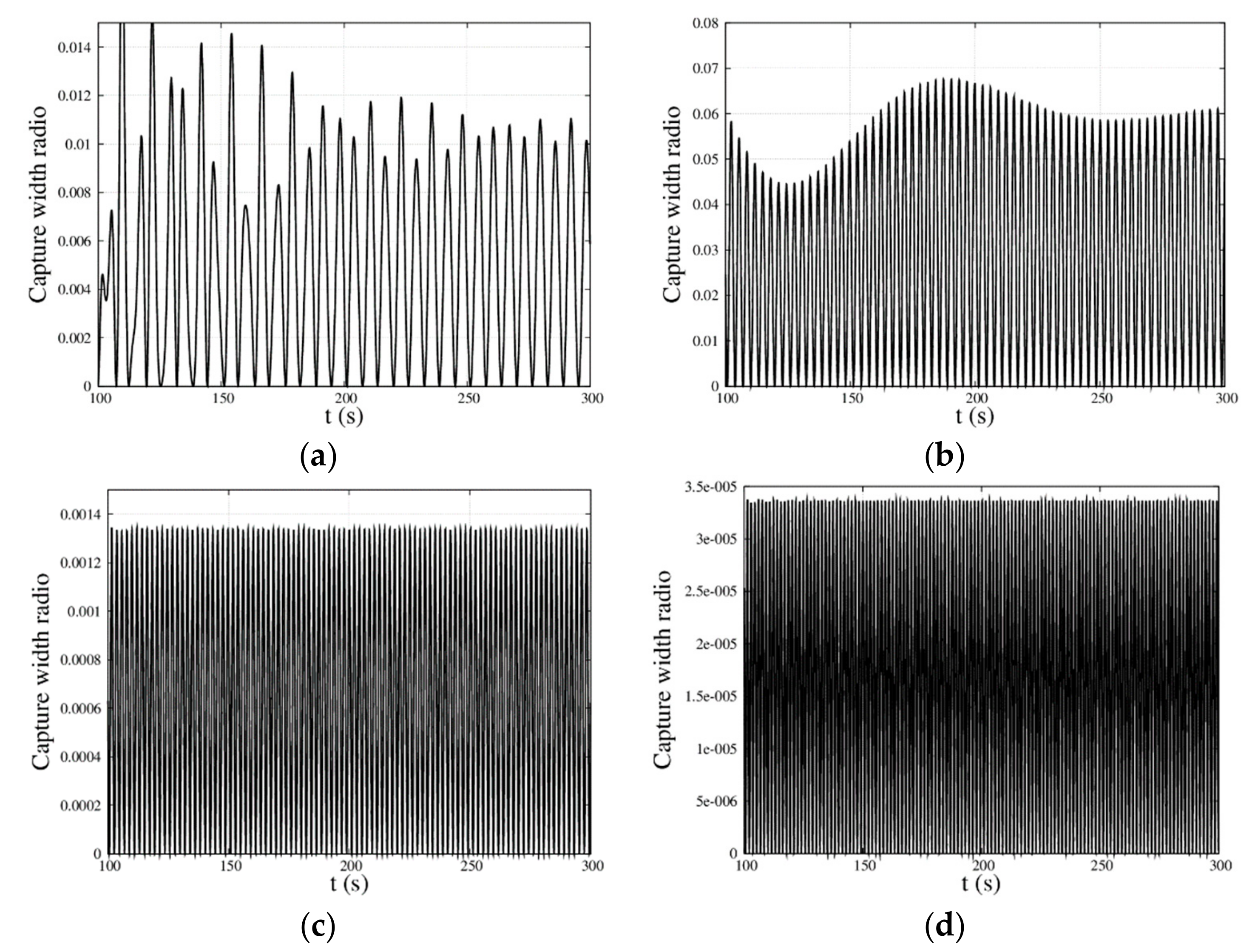 Energies 12 04083 g013