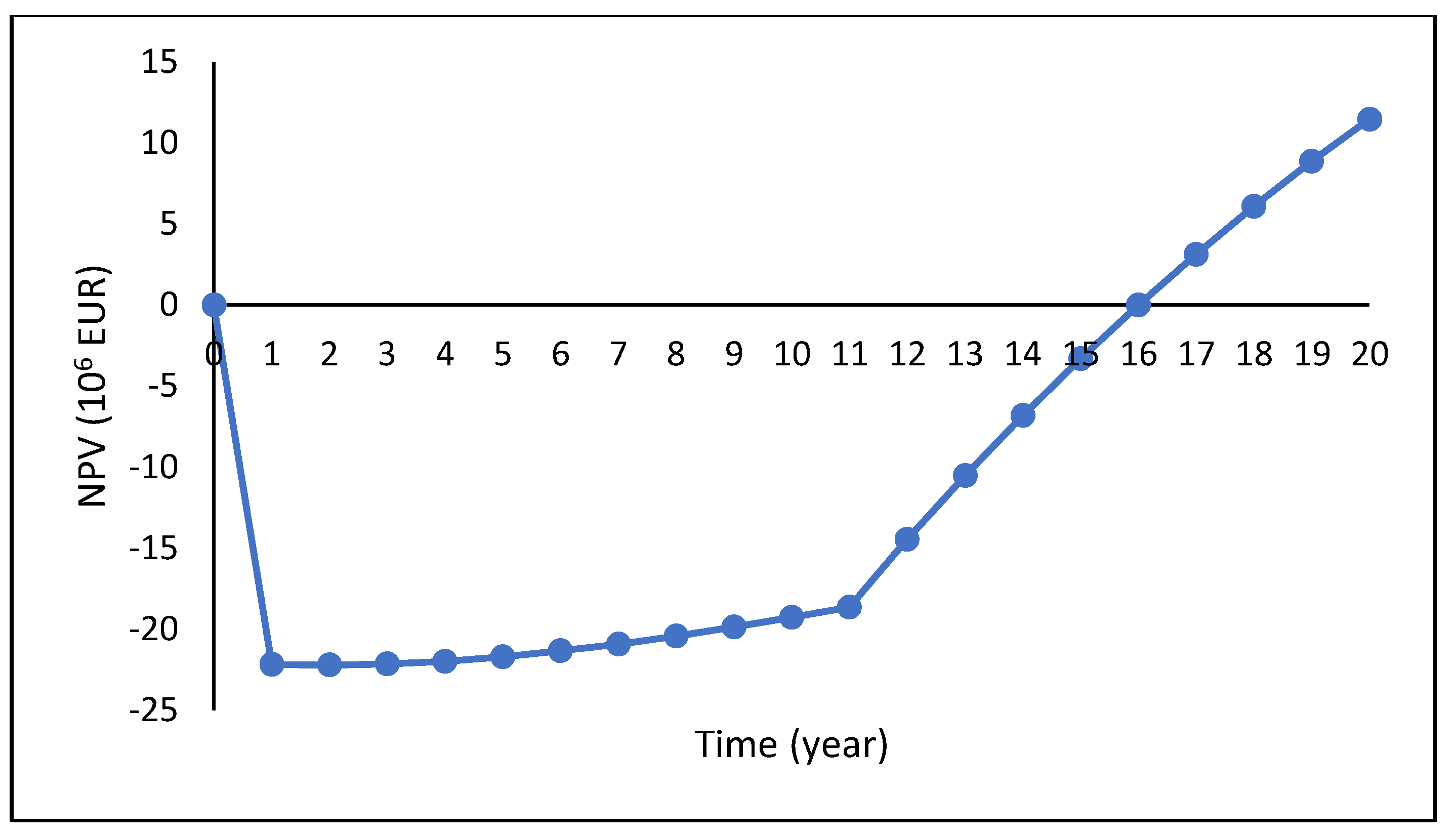 Energies 12 04090 g006