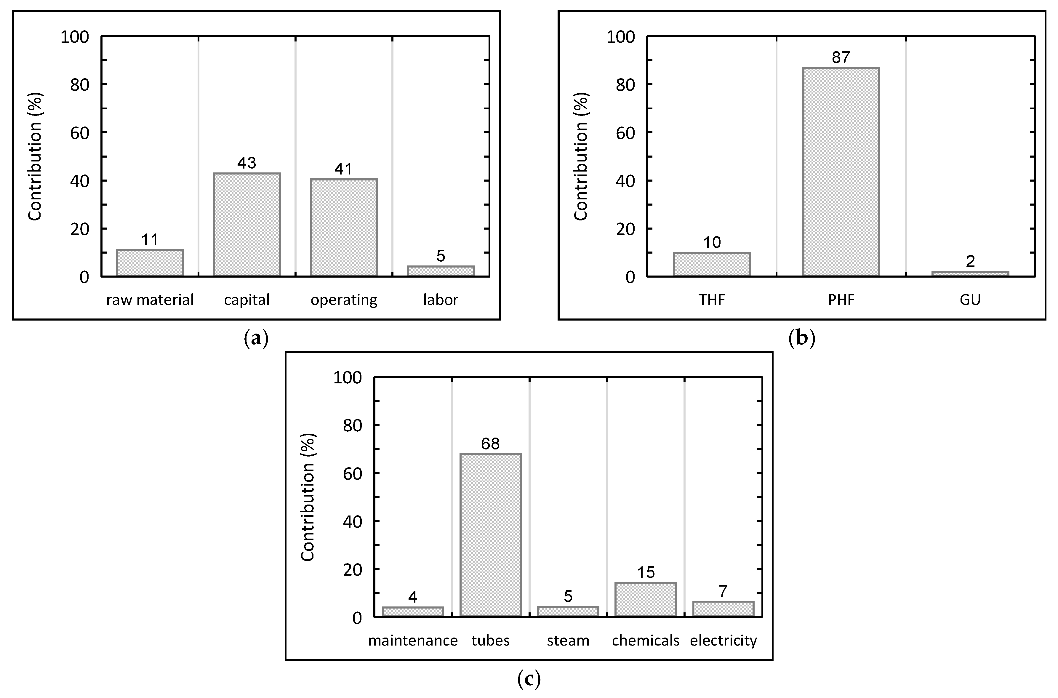 Energies 12 04090 g007