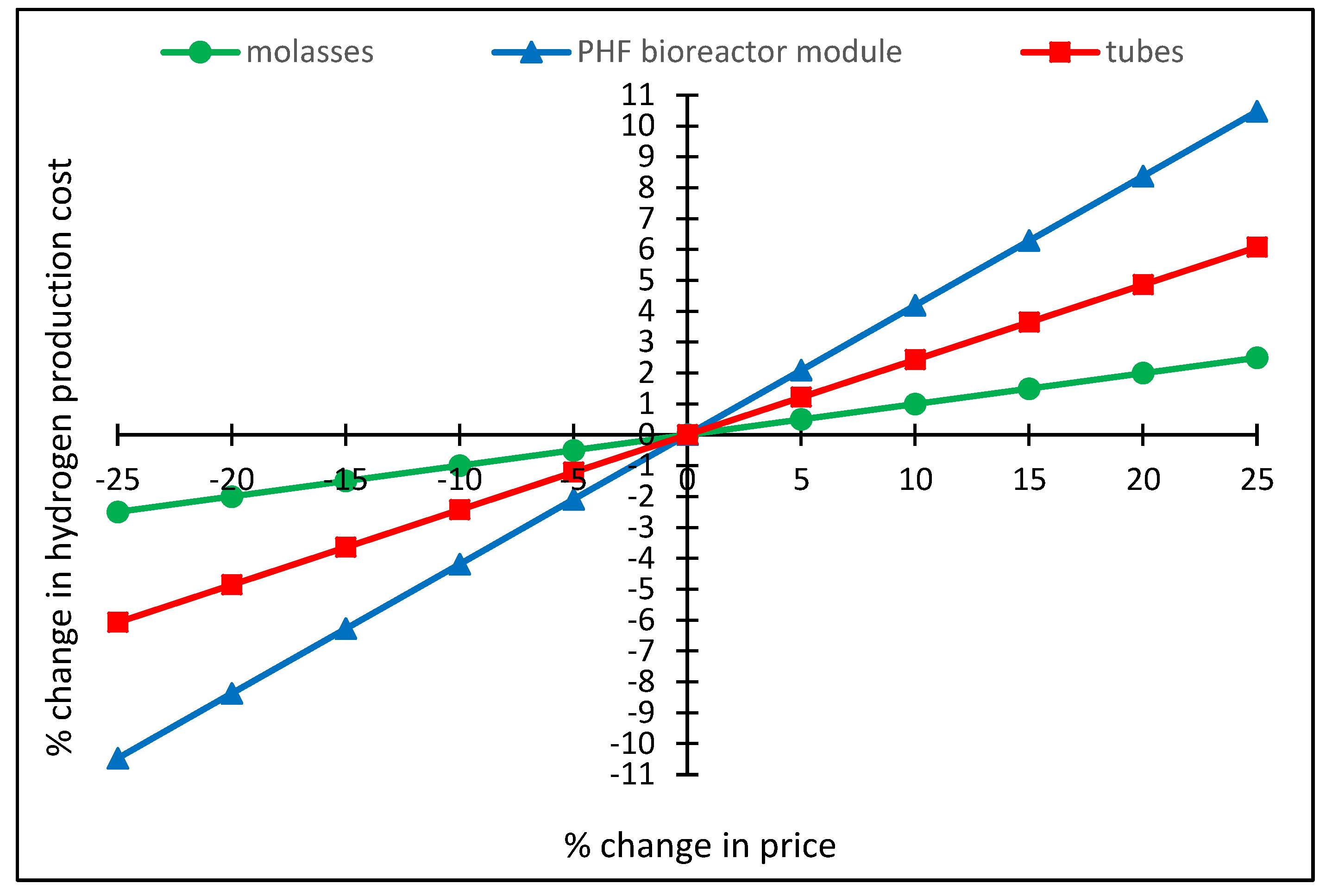 Energies 12 04090 g010