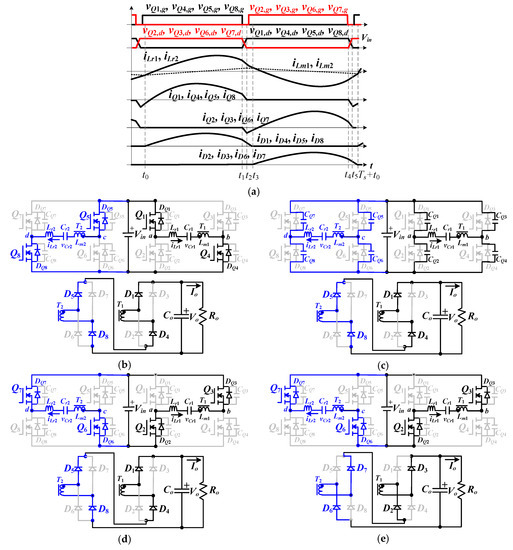 Energies Free Full Text Implementation Of A Parallel Series Resonant Converter With Wide Input Voltage Range Html