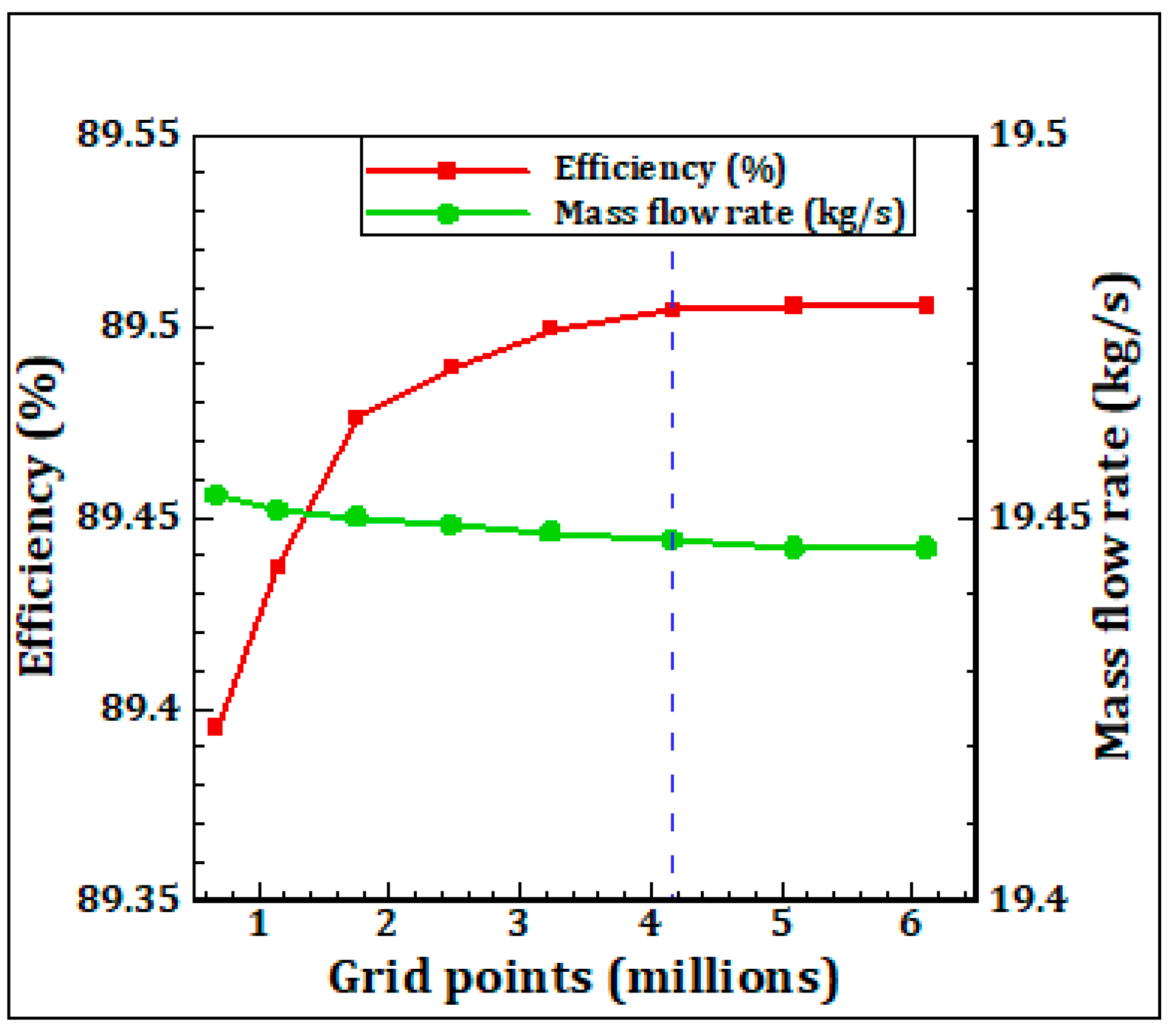 Energies 12 04103 g003