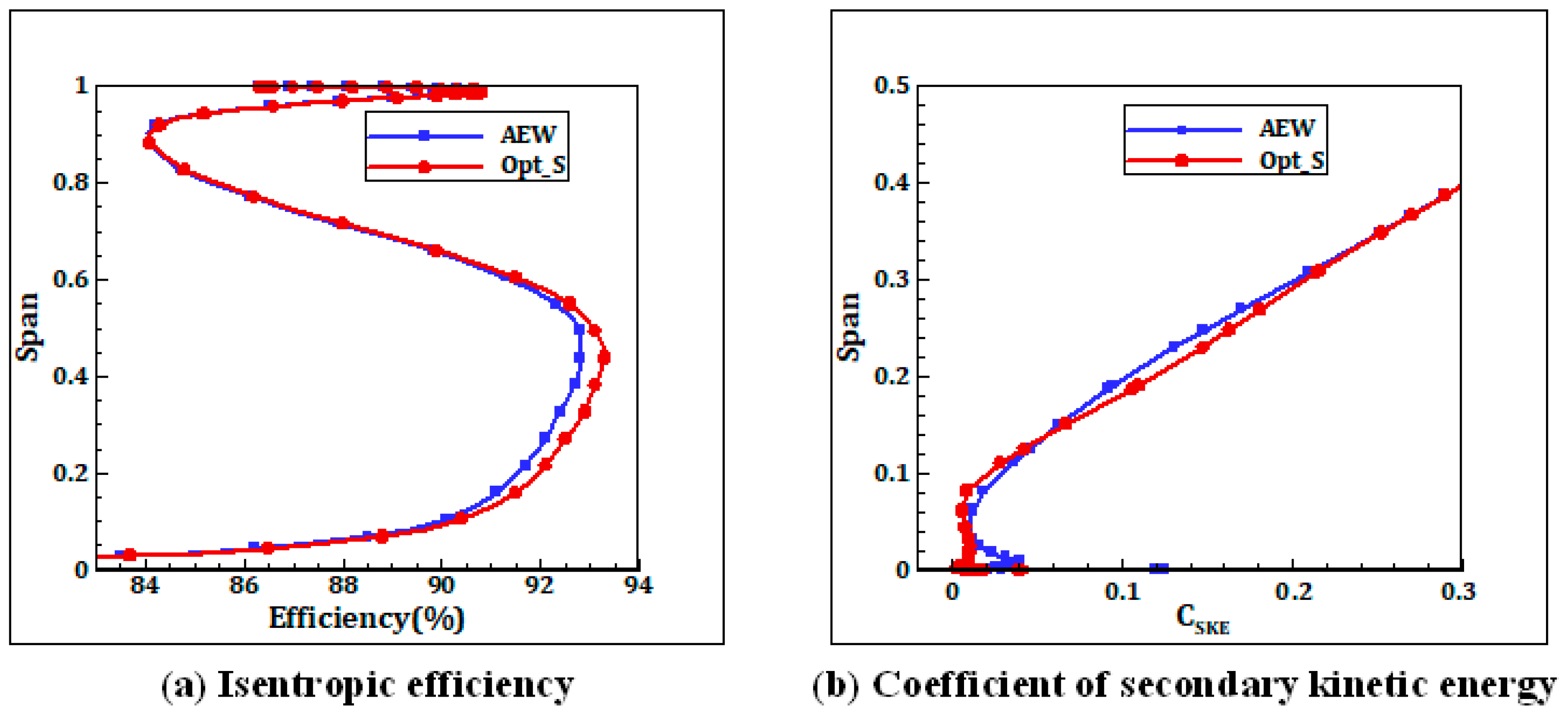 Energies 12 04103 g008