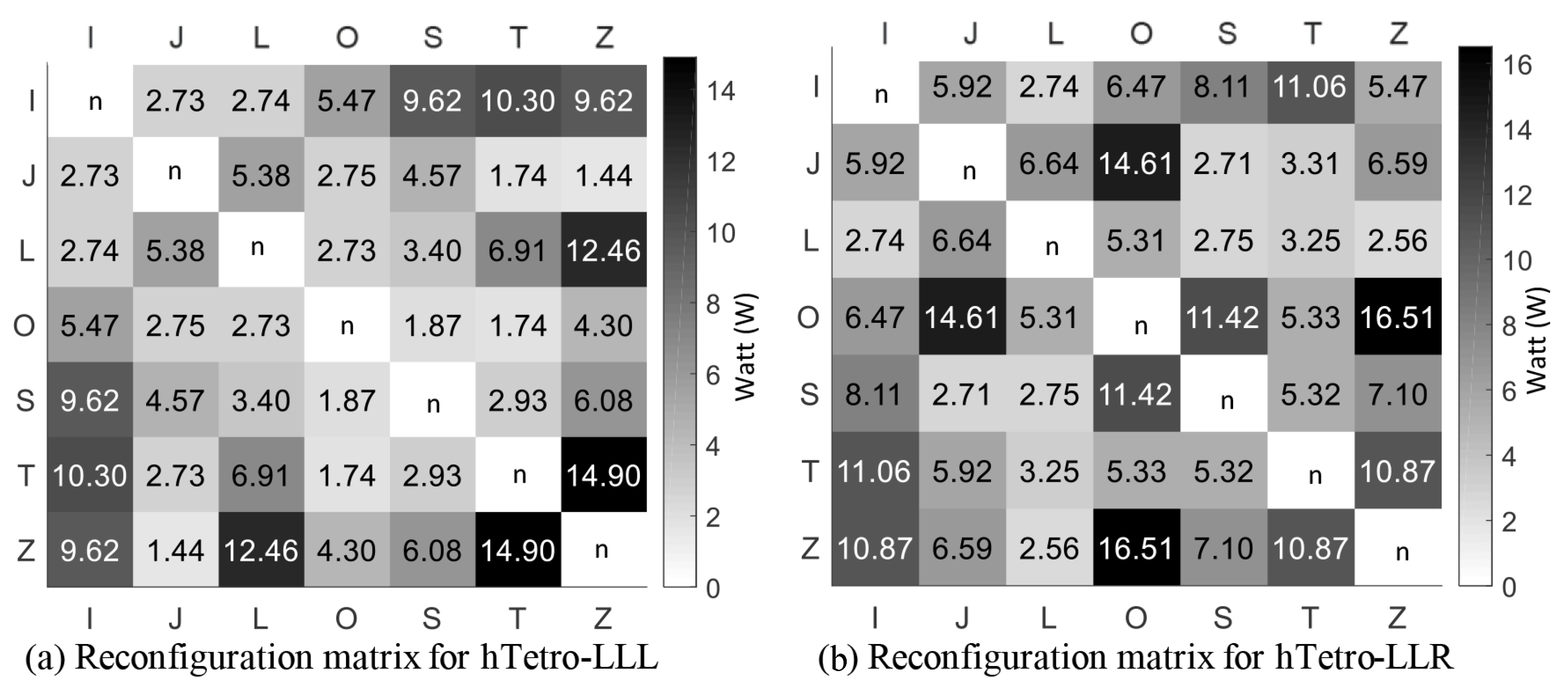 Energies Free Full Text Modeling And Assessing Of Self Reconfigurable Cleaning Robot Htetro Based On Energy Consumption Html