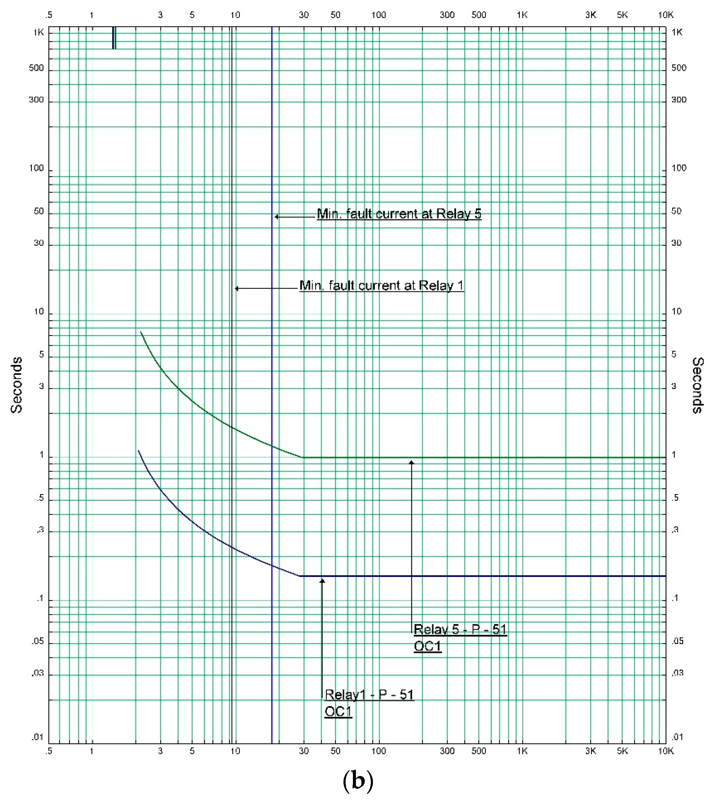 Energies 12 04115 g008b
