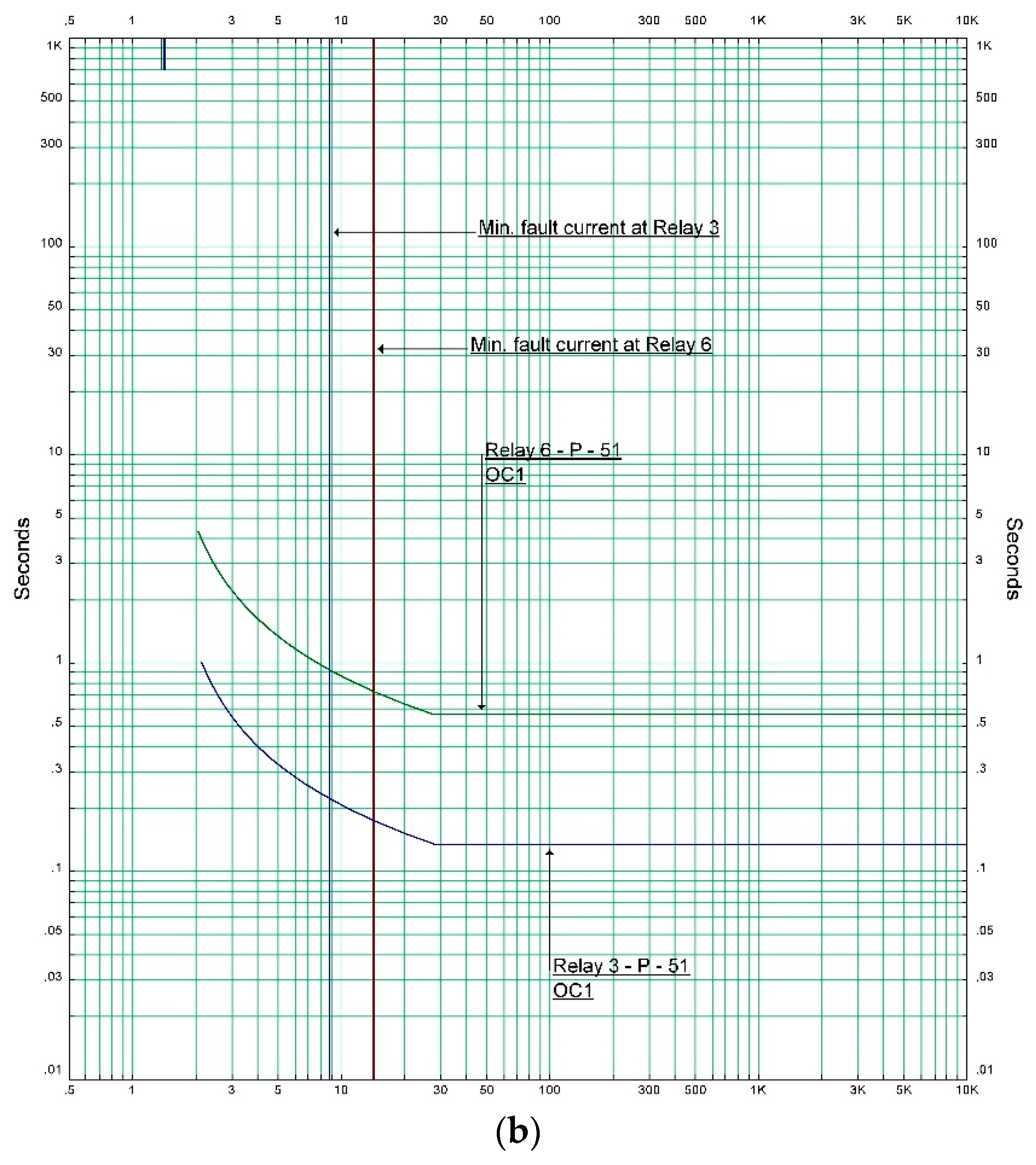 Energies 12 04115 g009b