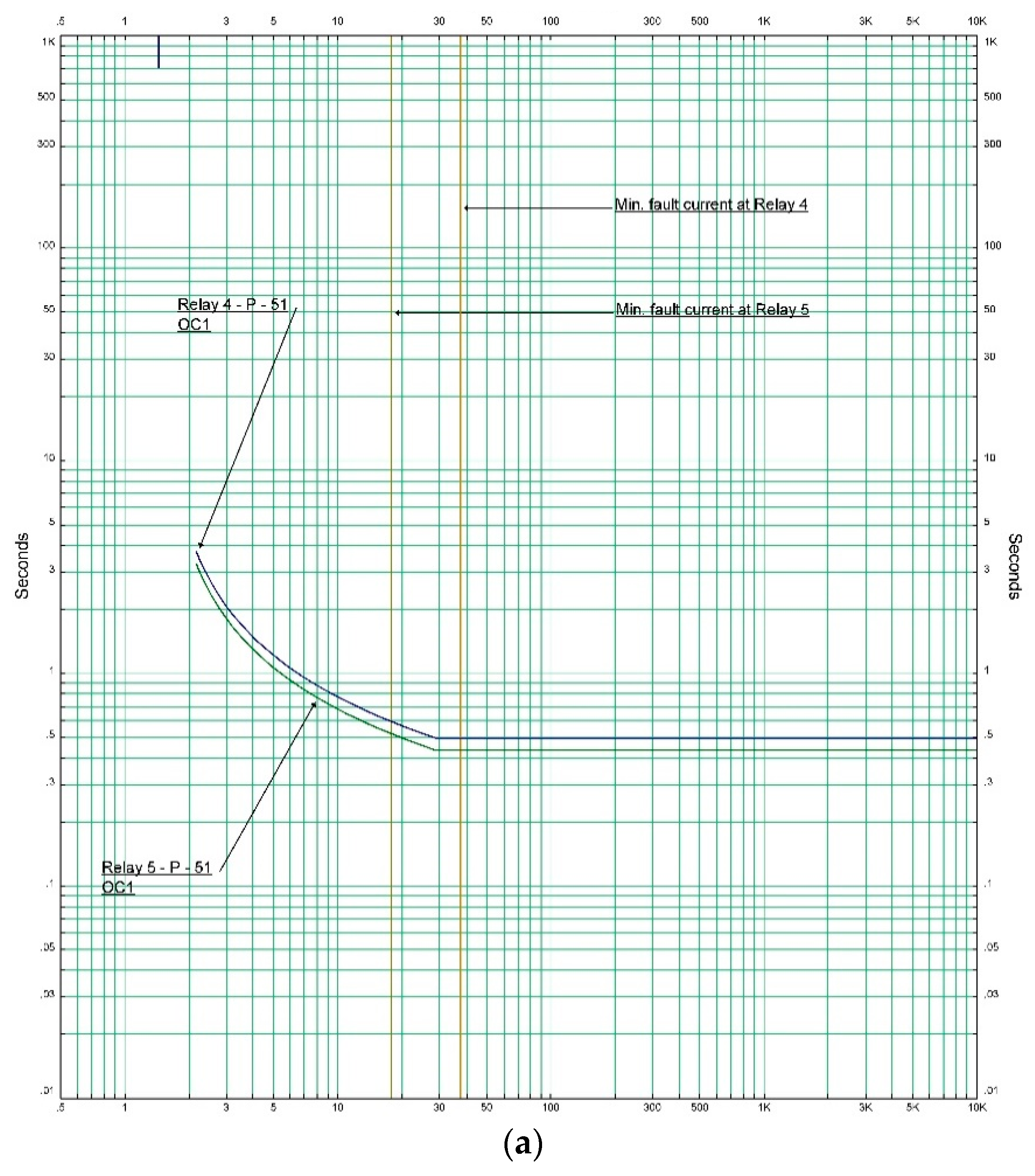 Energies 12 04115 g010a