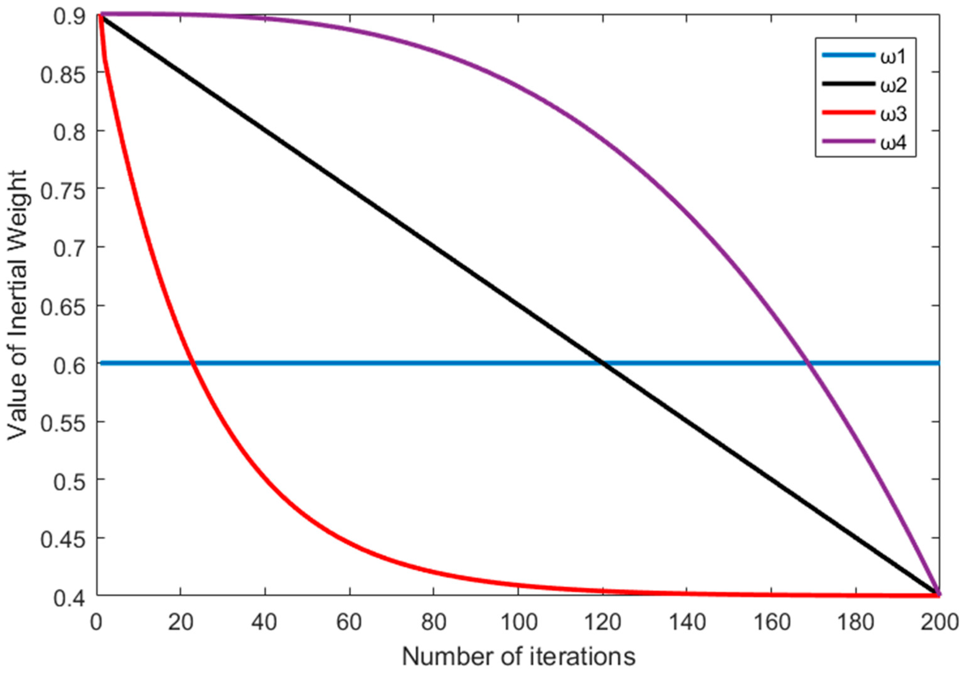 Energies 12 04126 g001 Energies 12 04126 g001