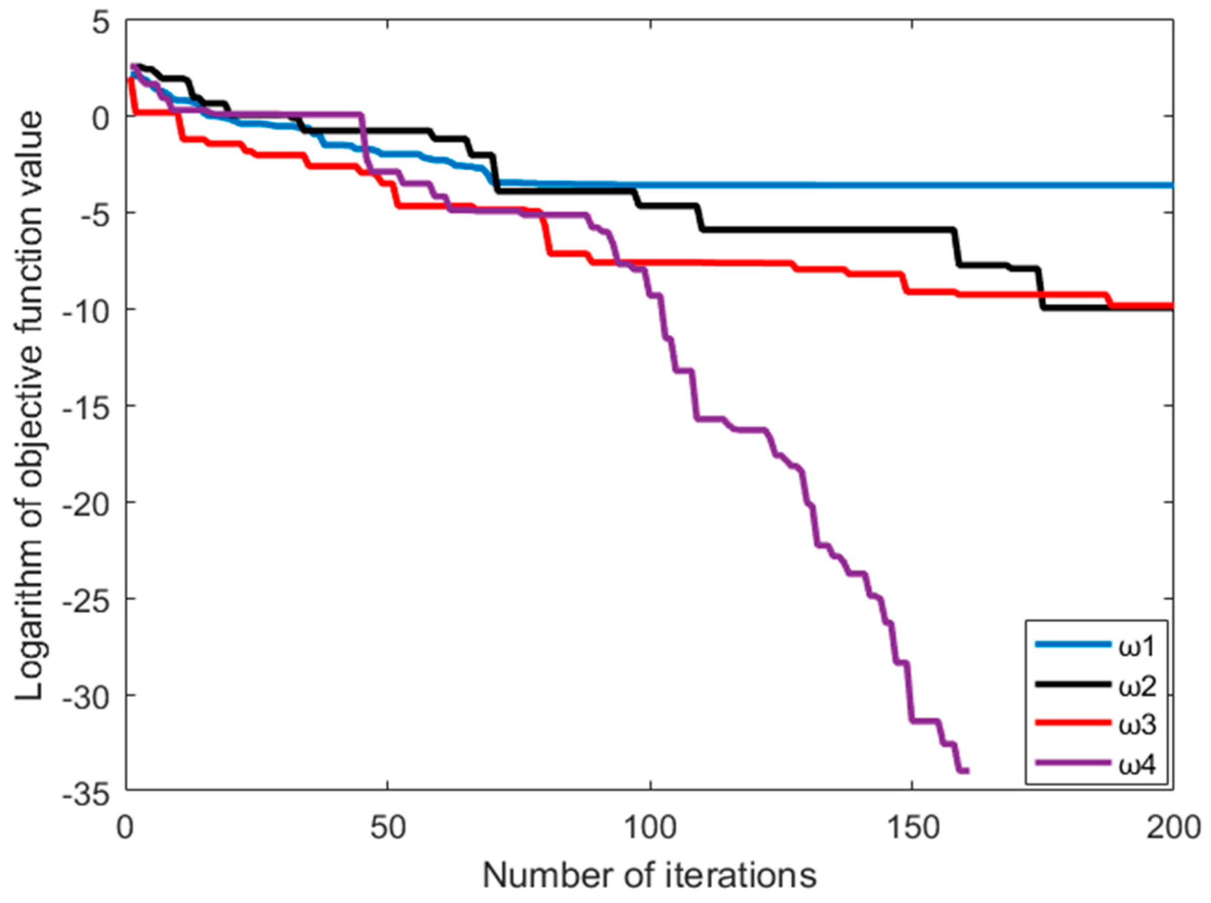 Energies 12 04126 g002 Energies 12 04126 g002