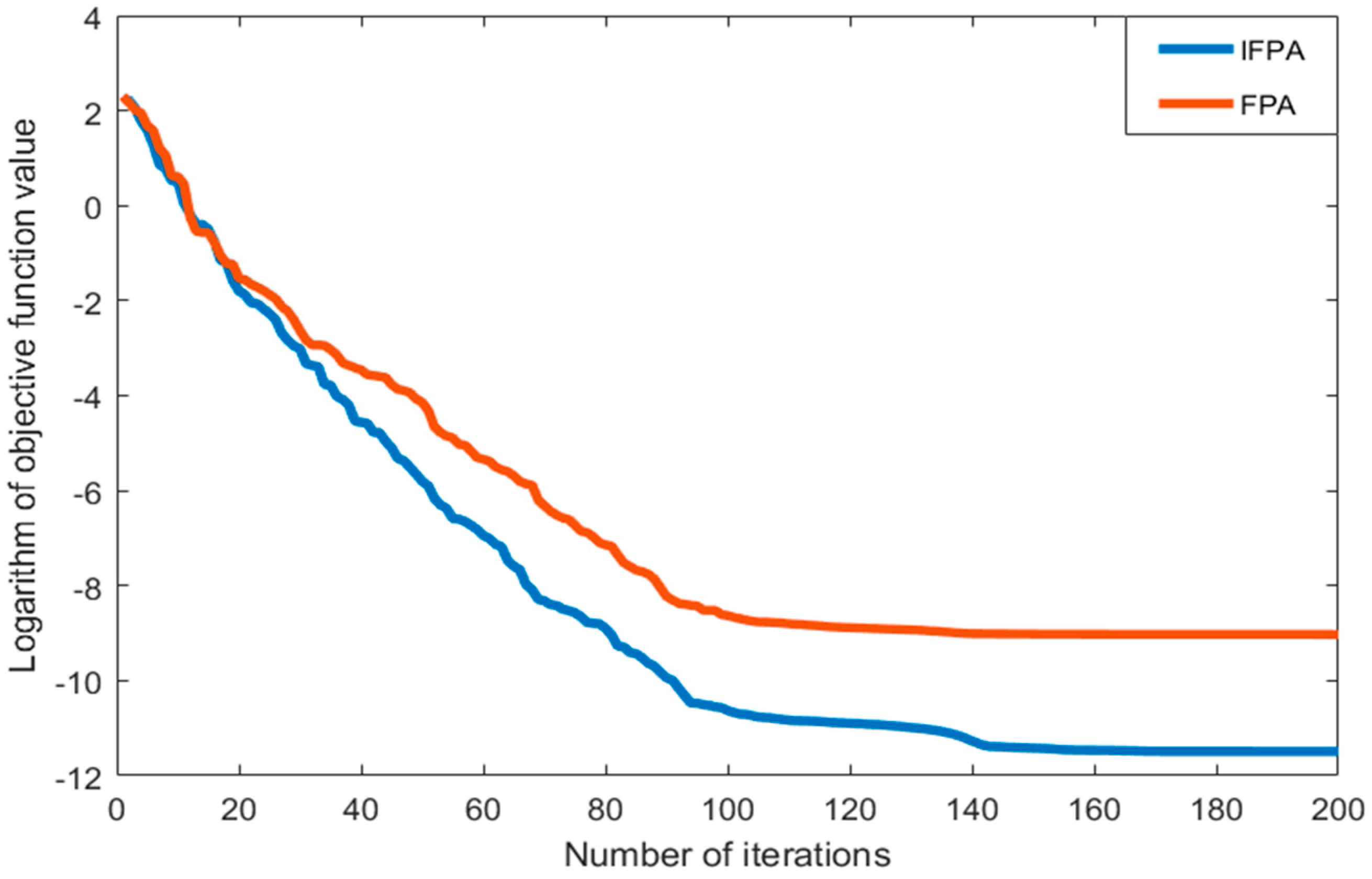 Energies 12 04126 g005 Energies 12 04126 g005