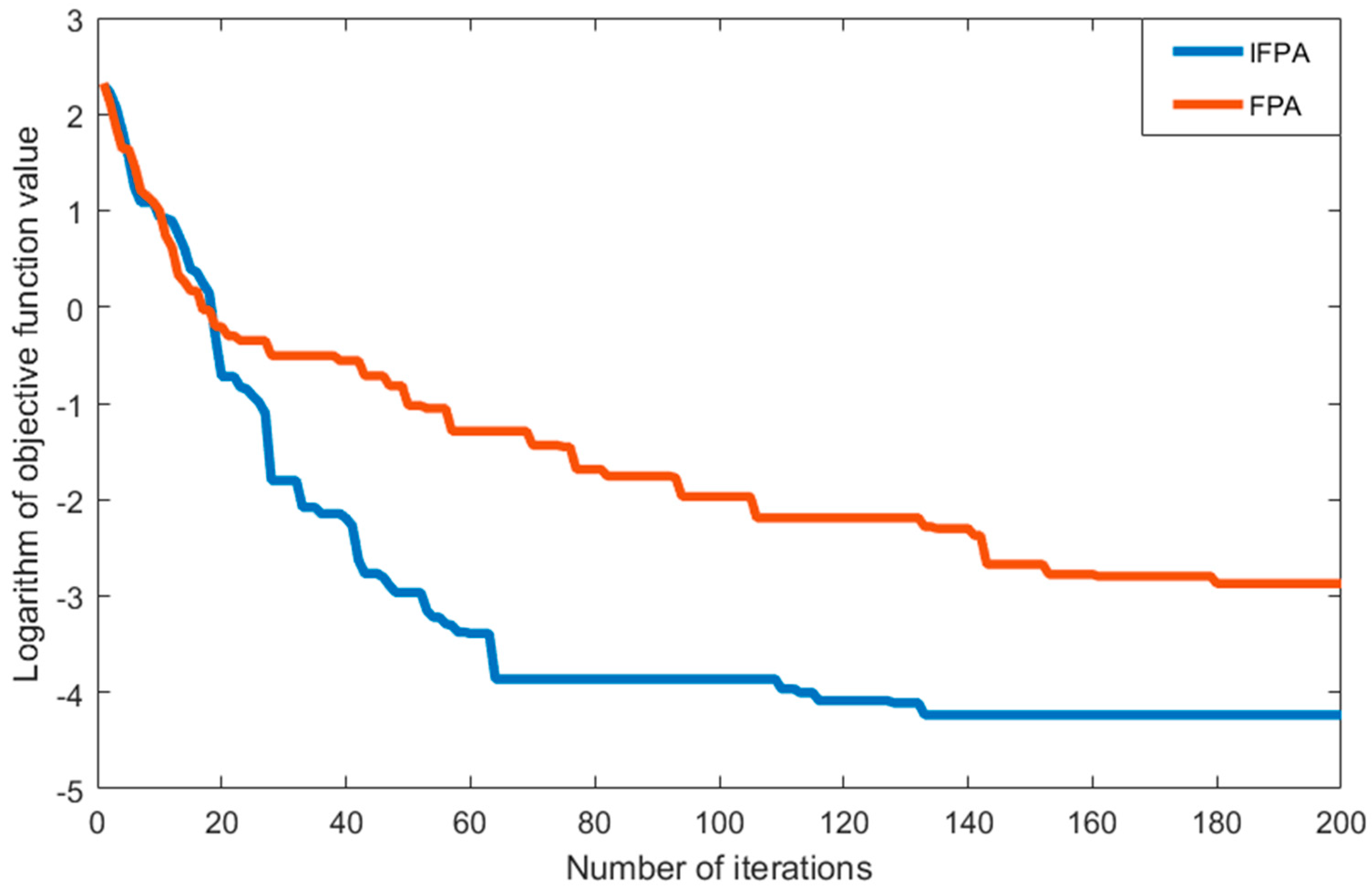 Energies 12 04126 g006 Energies 12 04126 g006