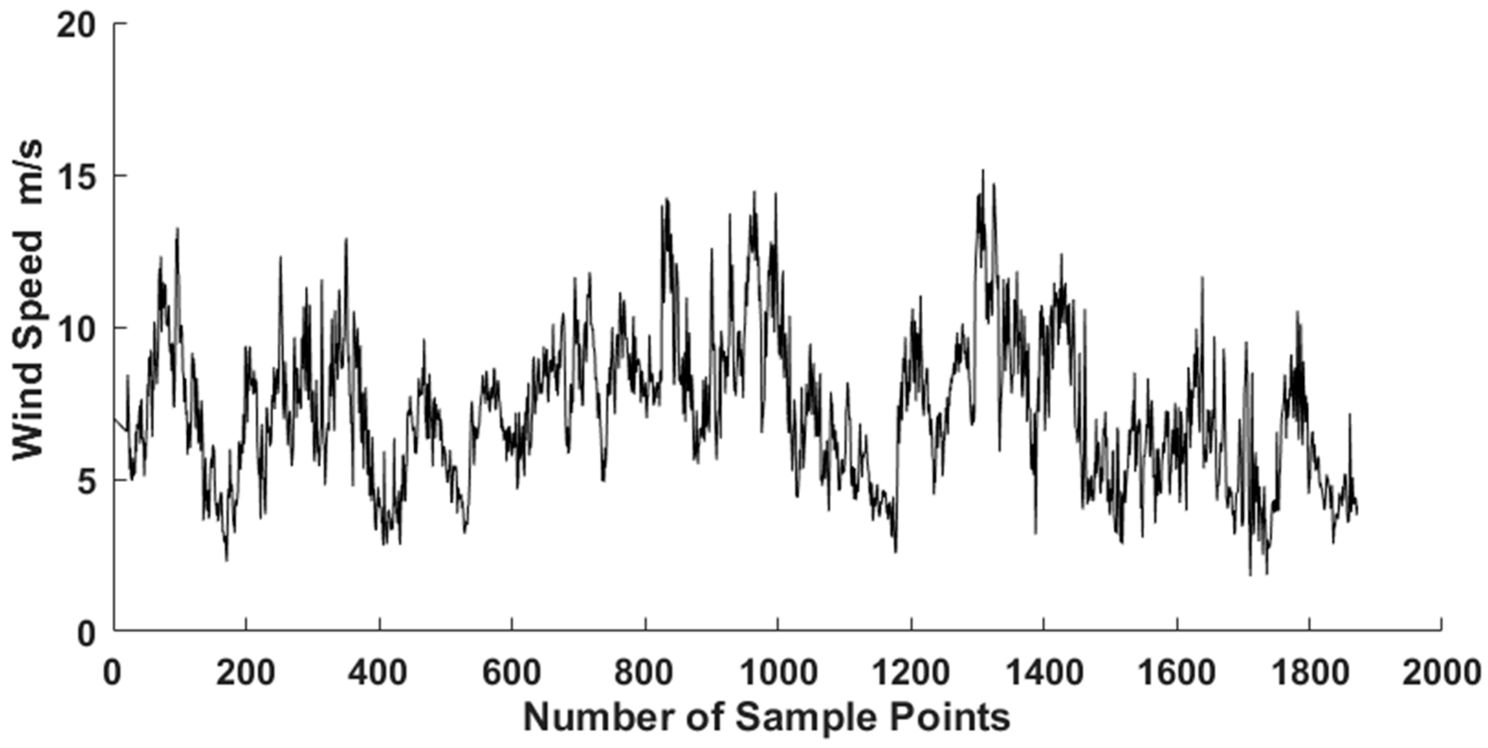 Energies 12 04126 g008 Energies 12 04126 g008