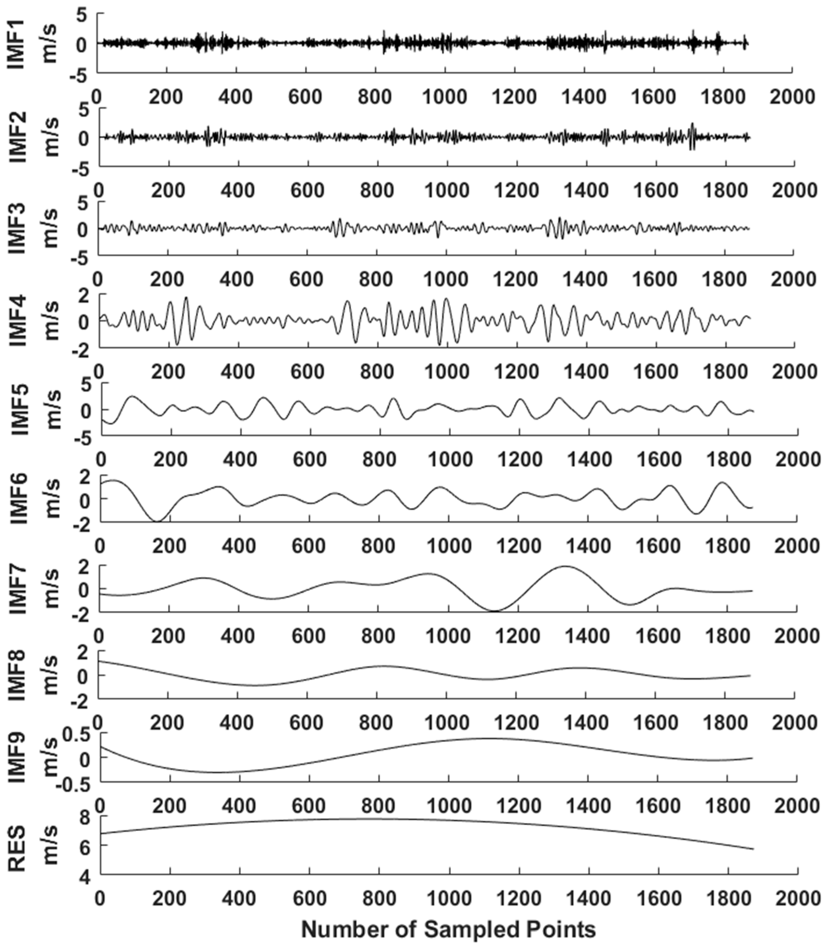 Energies 12 04126 g009 Energies 12 04126 g009