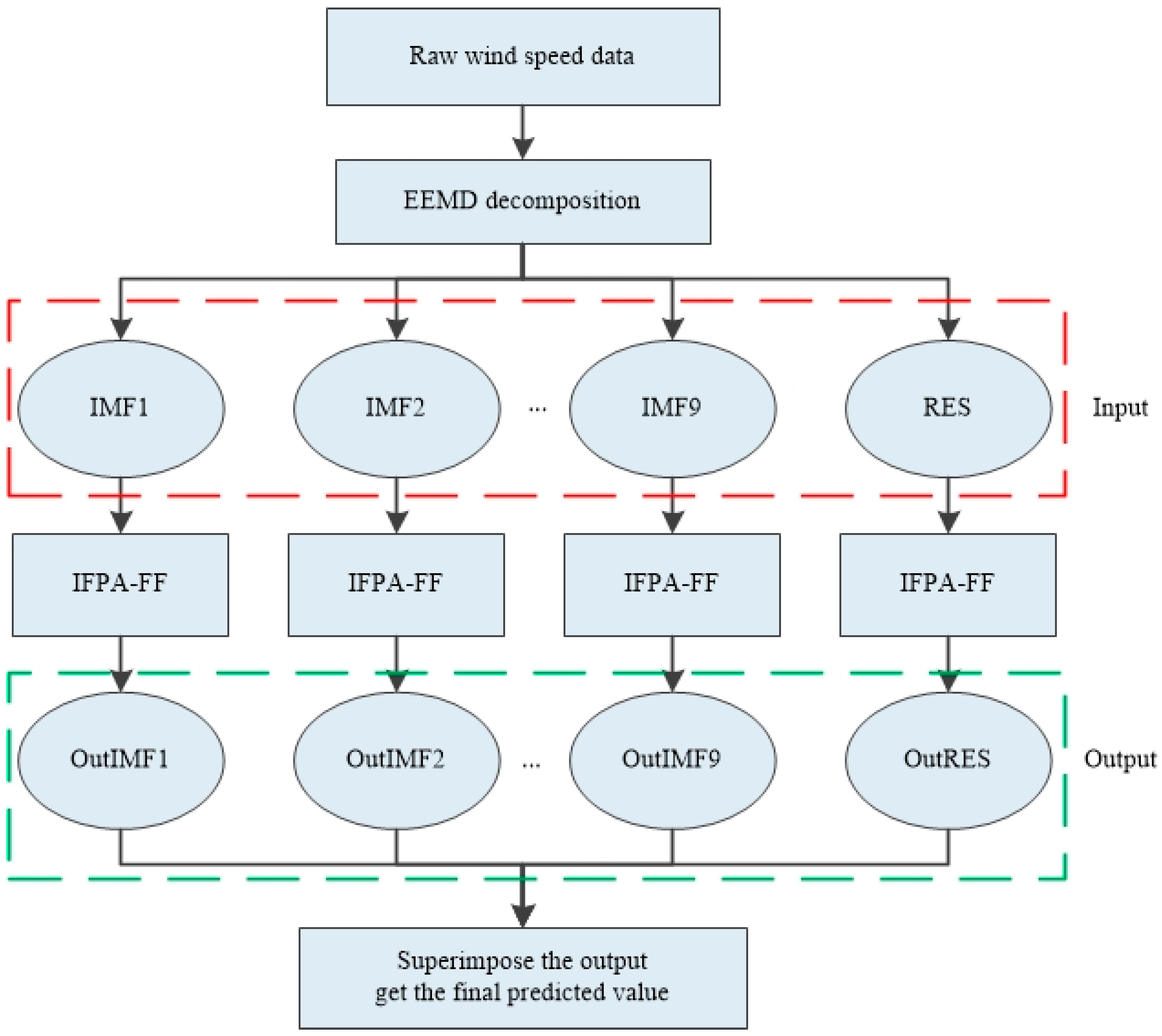 Energies 12 04126 g010 Energies 12 04126 g010