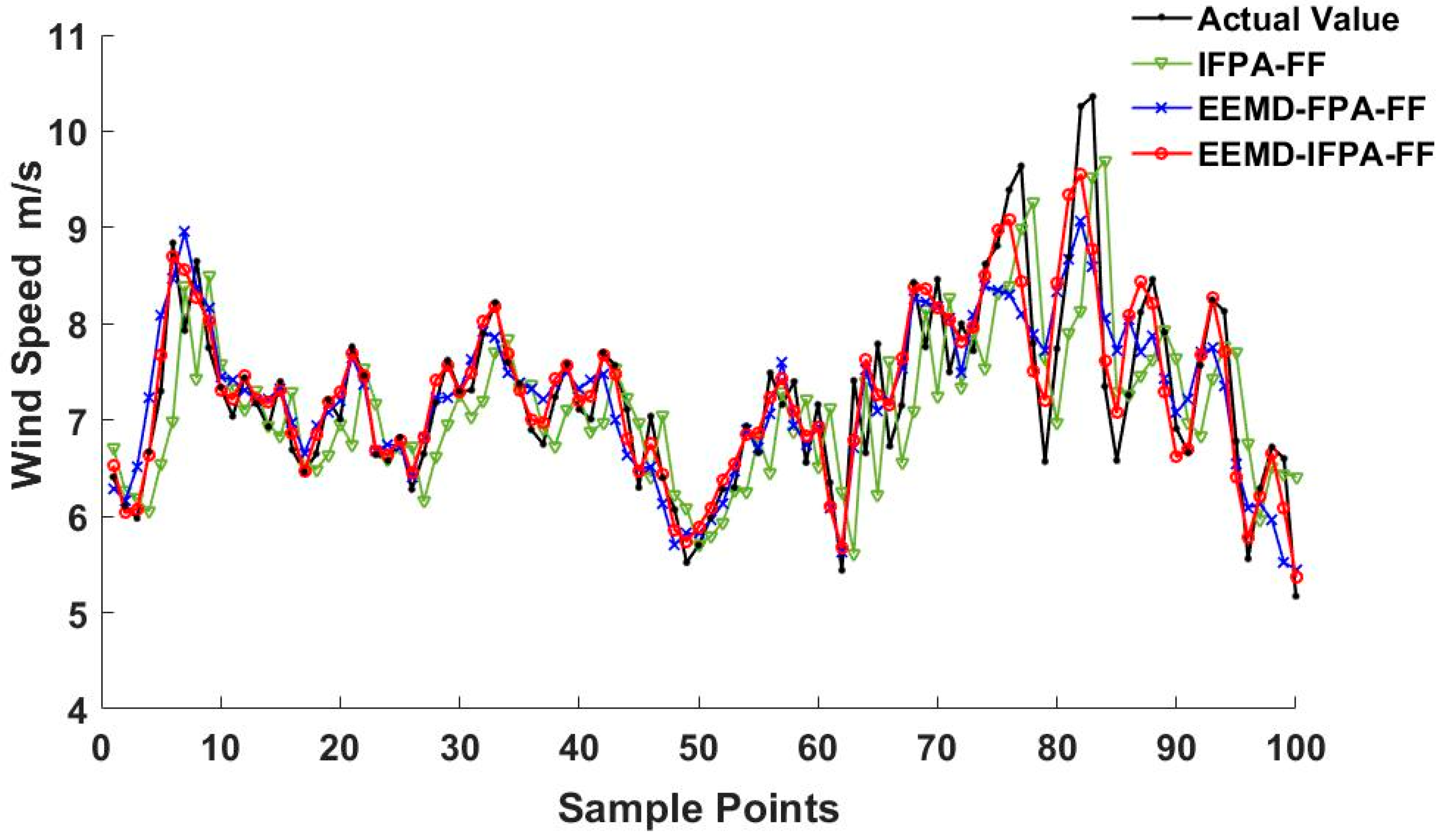 Energies 12 04126 g011 Energies 12 04126 g011