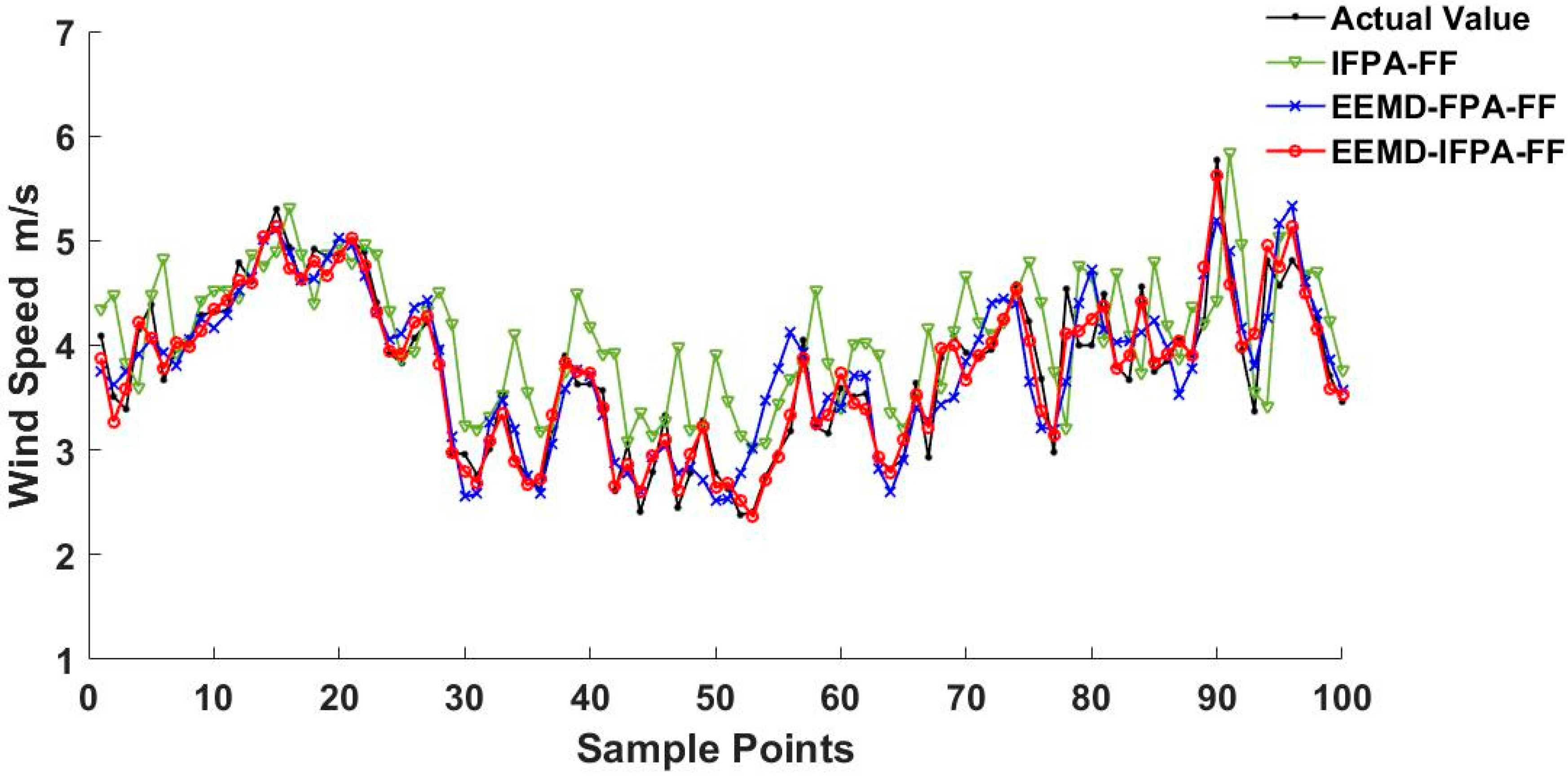 Energies 12 04126 g012 Energies 12 04126 g012