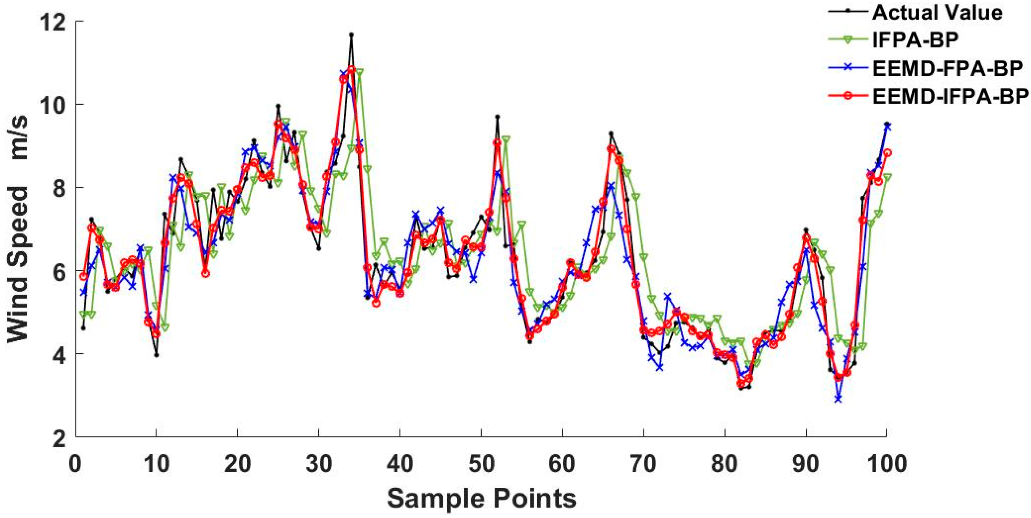 Energies 12 04126 g013 Energies 12 04126 g013