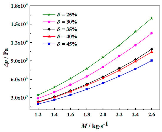 Optimizing shell side baffle spacing - EnggCyclopedia