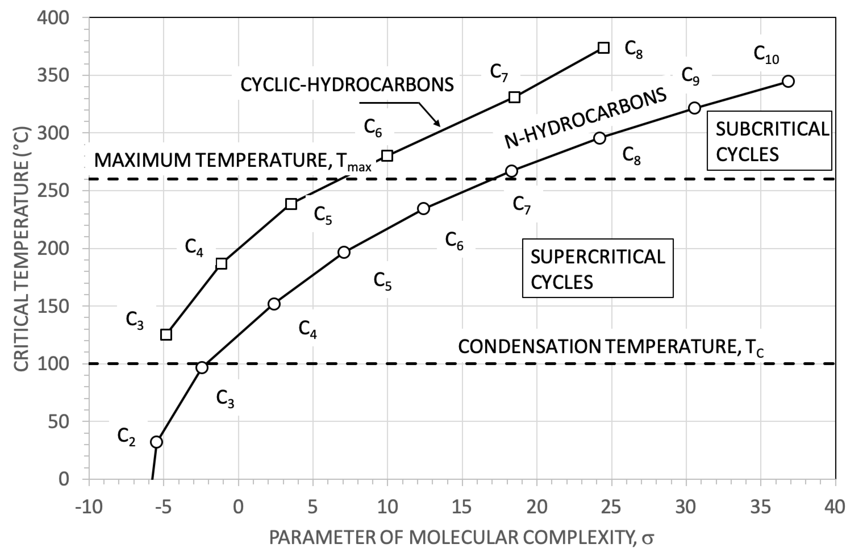 Energies 12 04140 g002 Energies 12 04140 g002