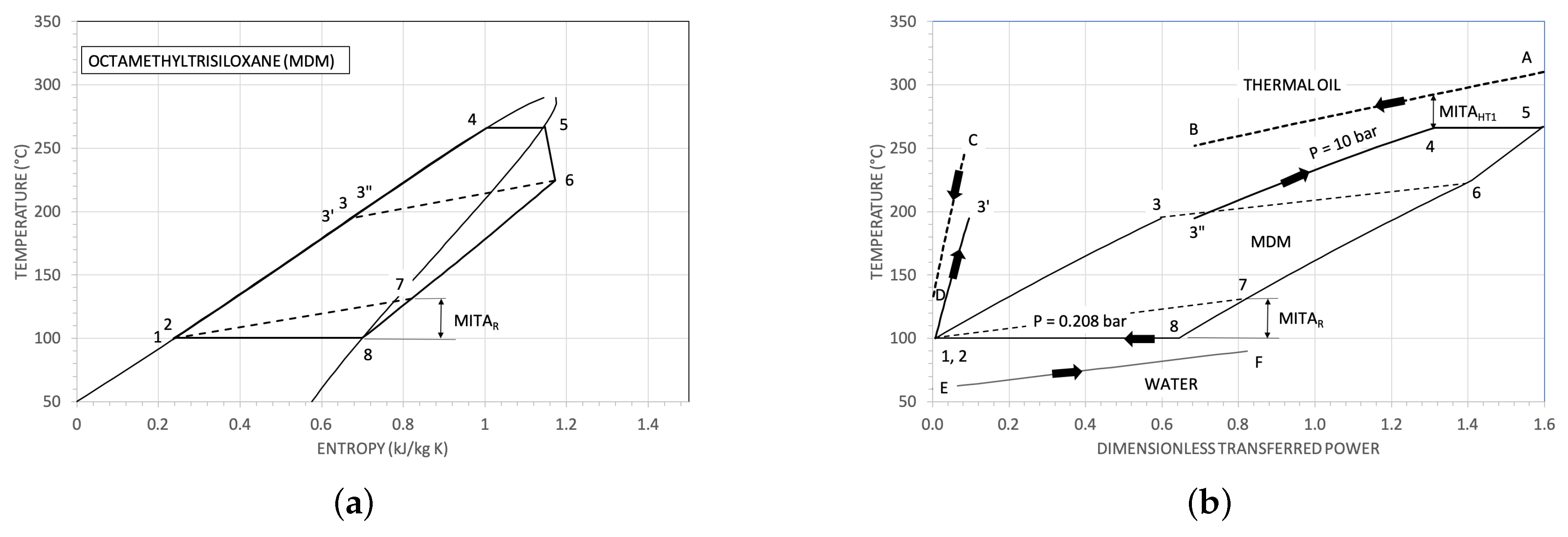 Energies 12 04140 g003 Energies 12 04140 g003