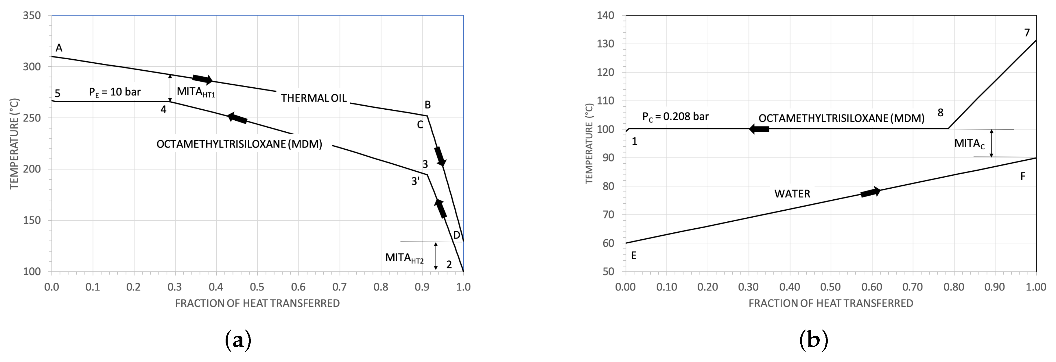 Energies 12 04140 g004 Energies 12 04140 g004