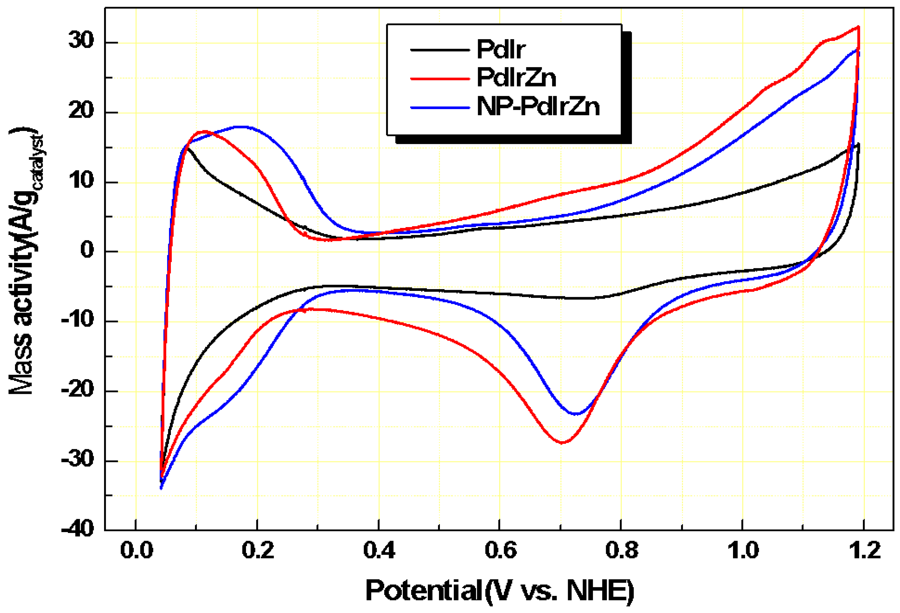 Energies 12 04155 g004