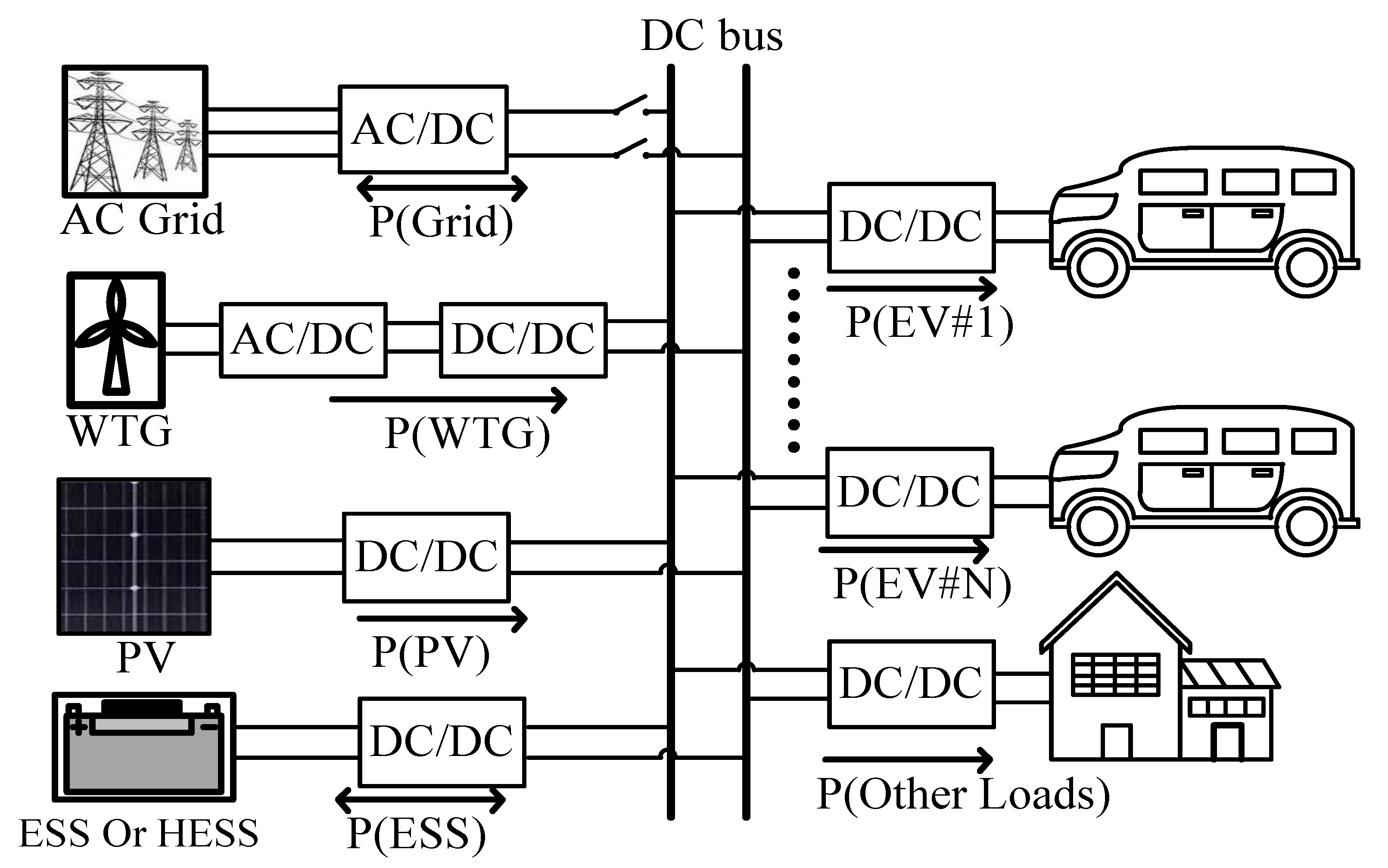 Energies Free FullText System Planning of GridConnected Electric