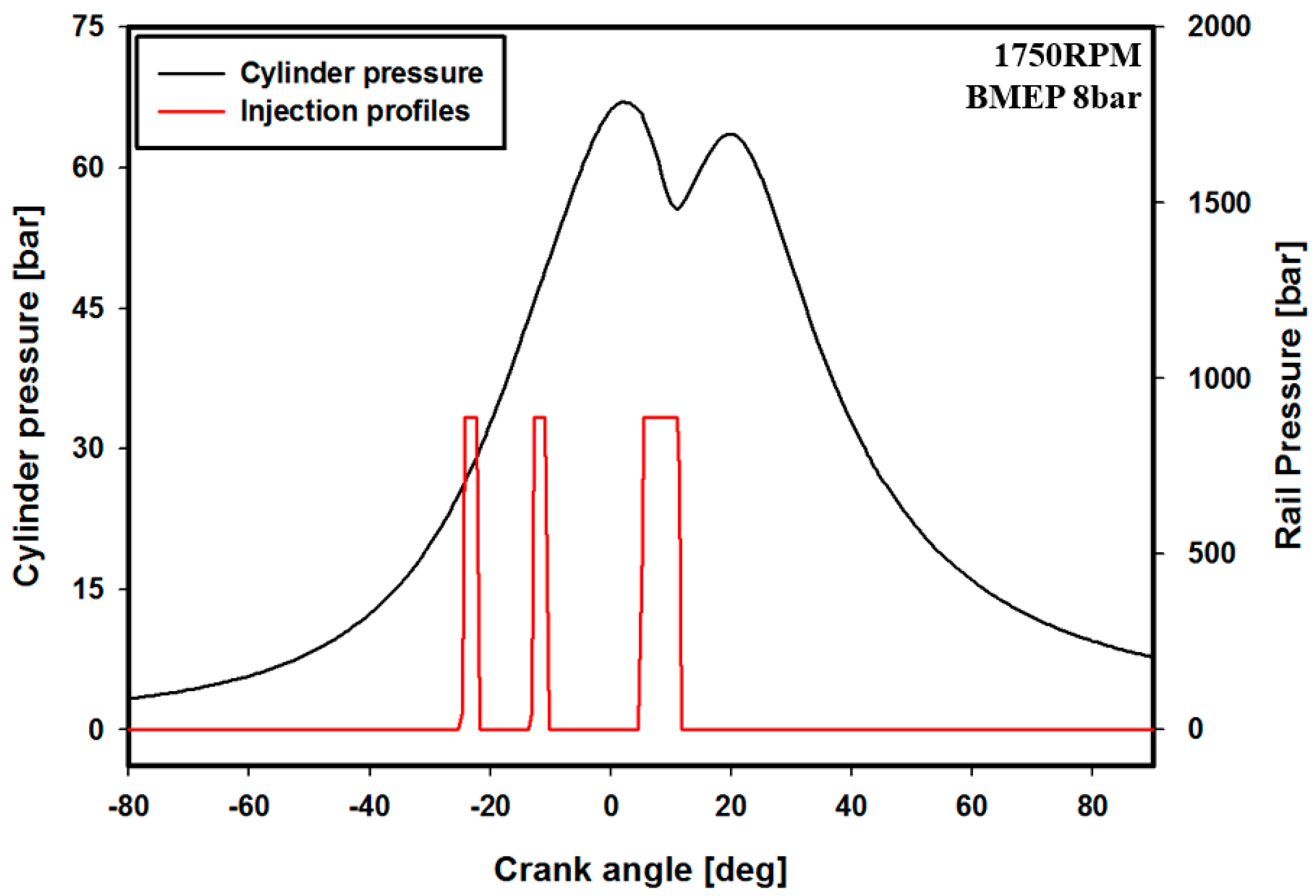 Energies 12 04223 g003