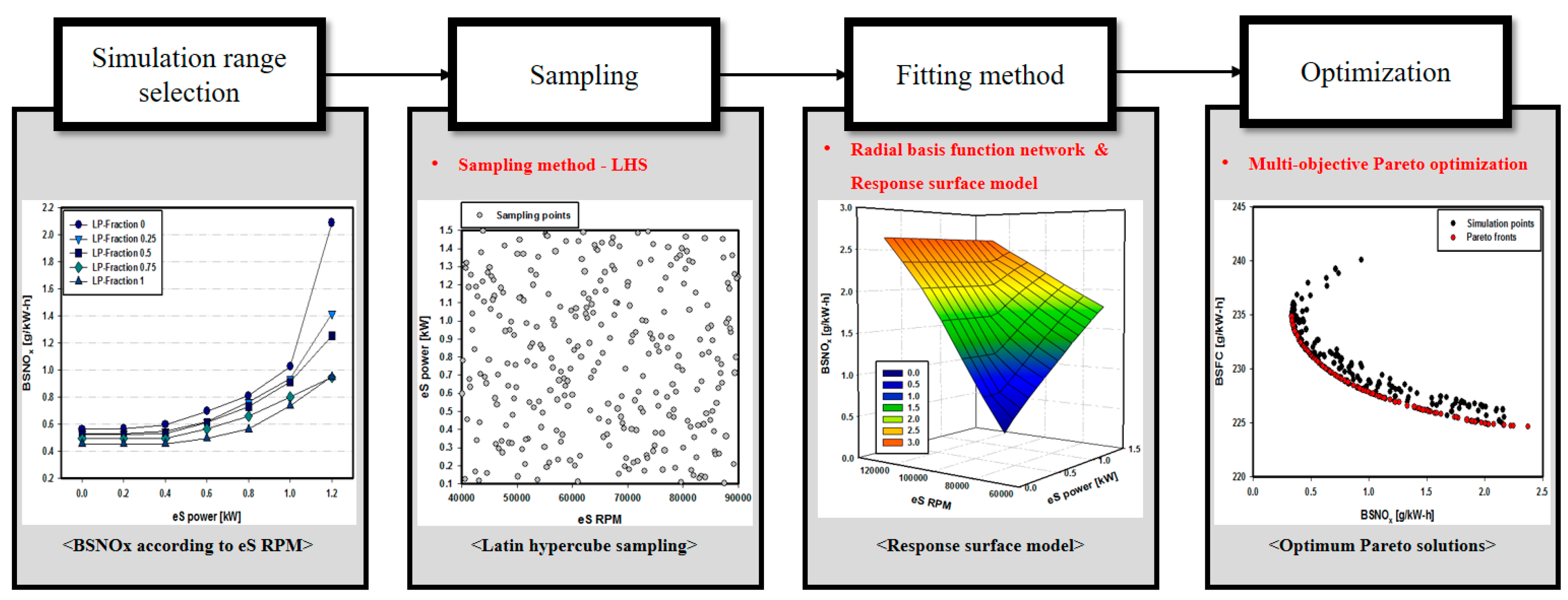 Energies 12 04223 g006