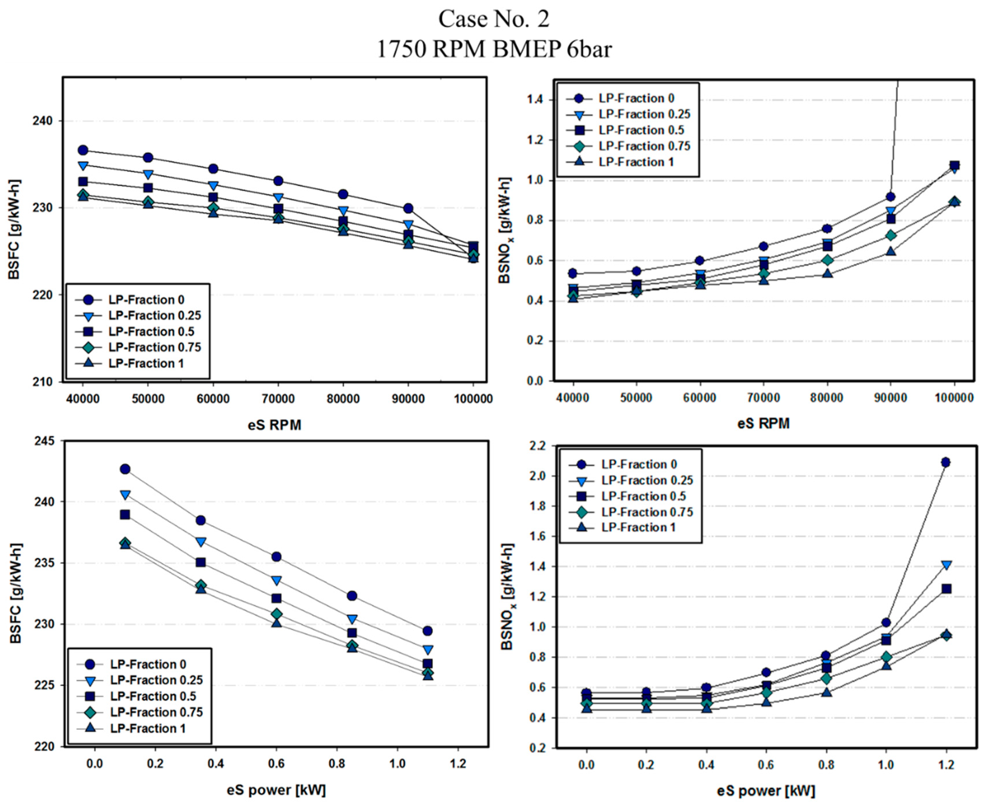 Energies 12 04223 g009