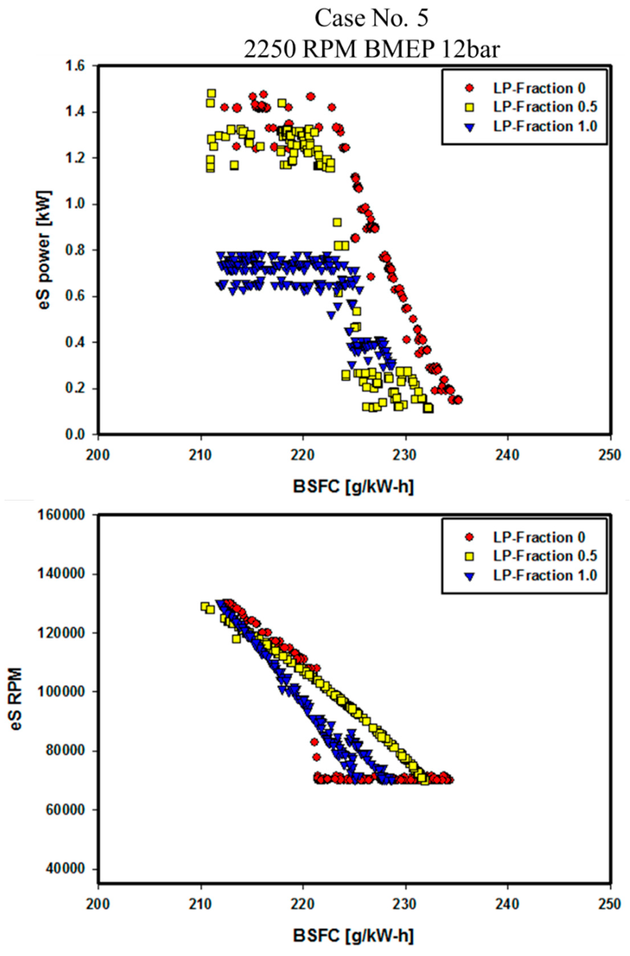 Energies 12 04223 g019