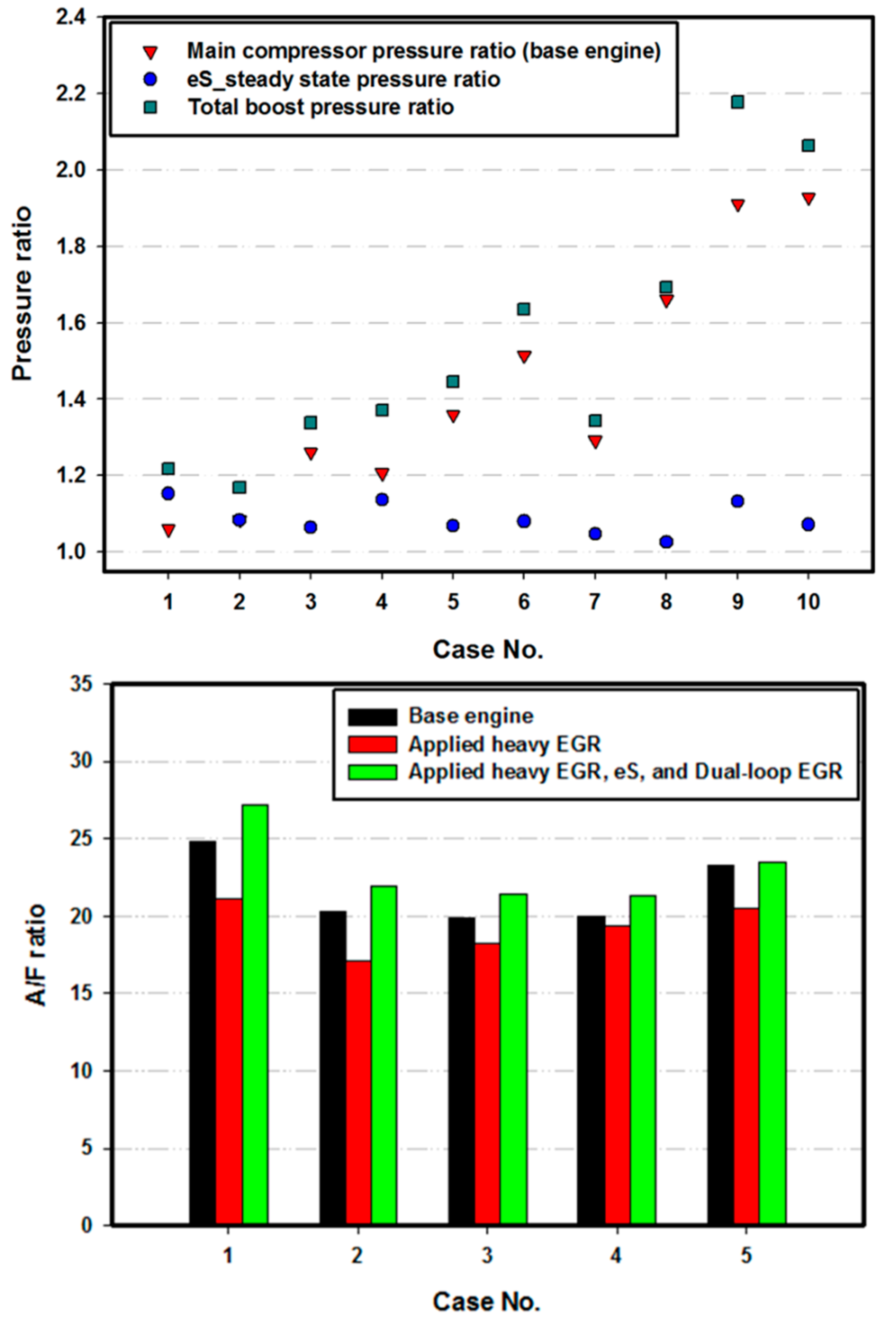 Energies 12 04223 g020