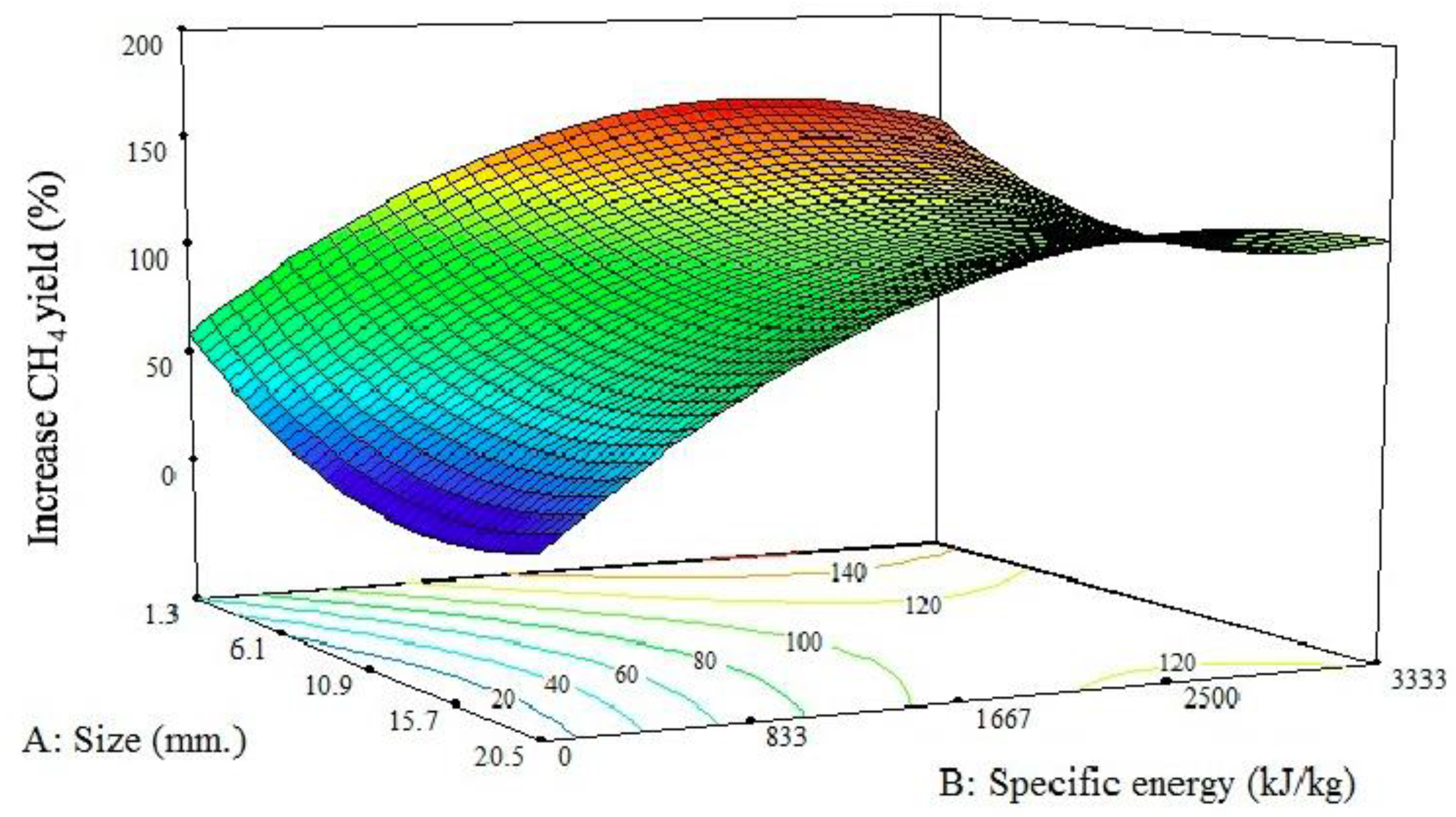 Energies 12 04226 g006 Energies 12 04226 g006