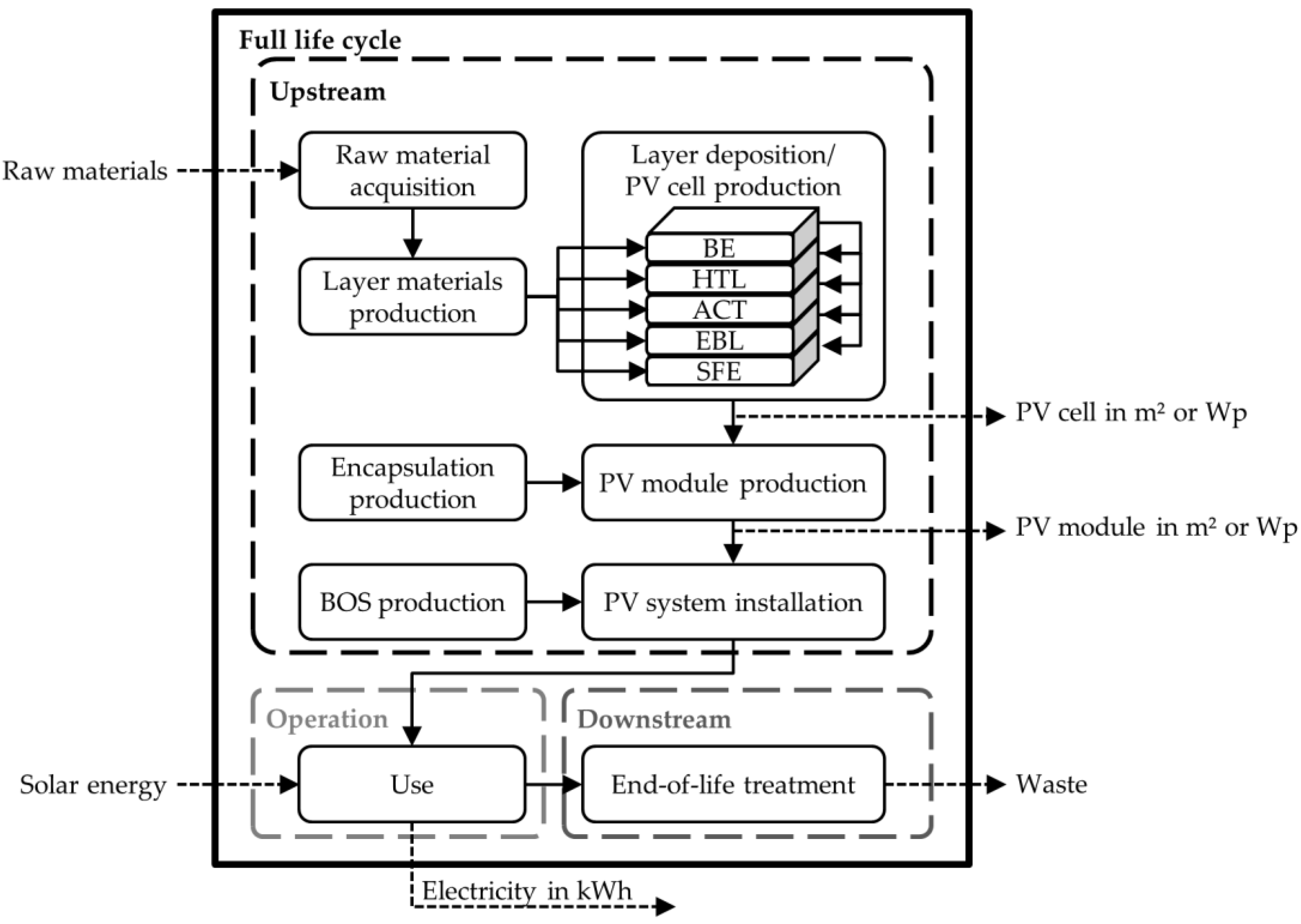 Energies 12 04228 g001