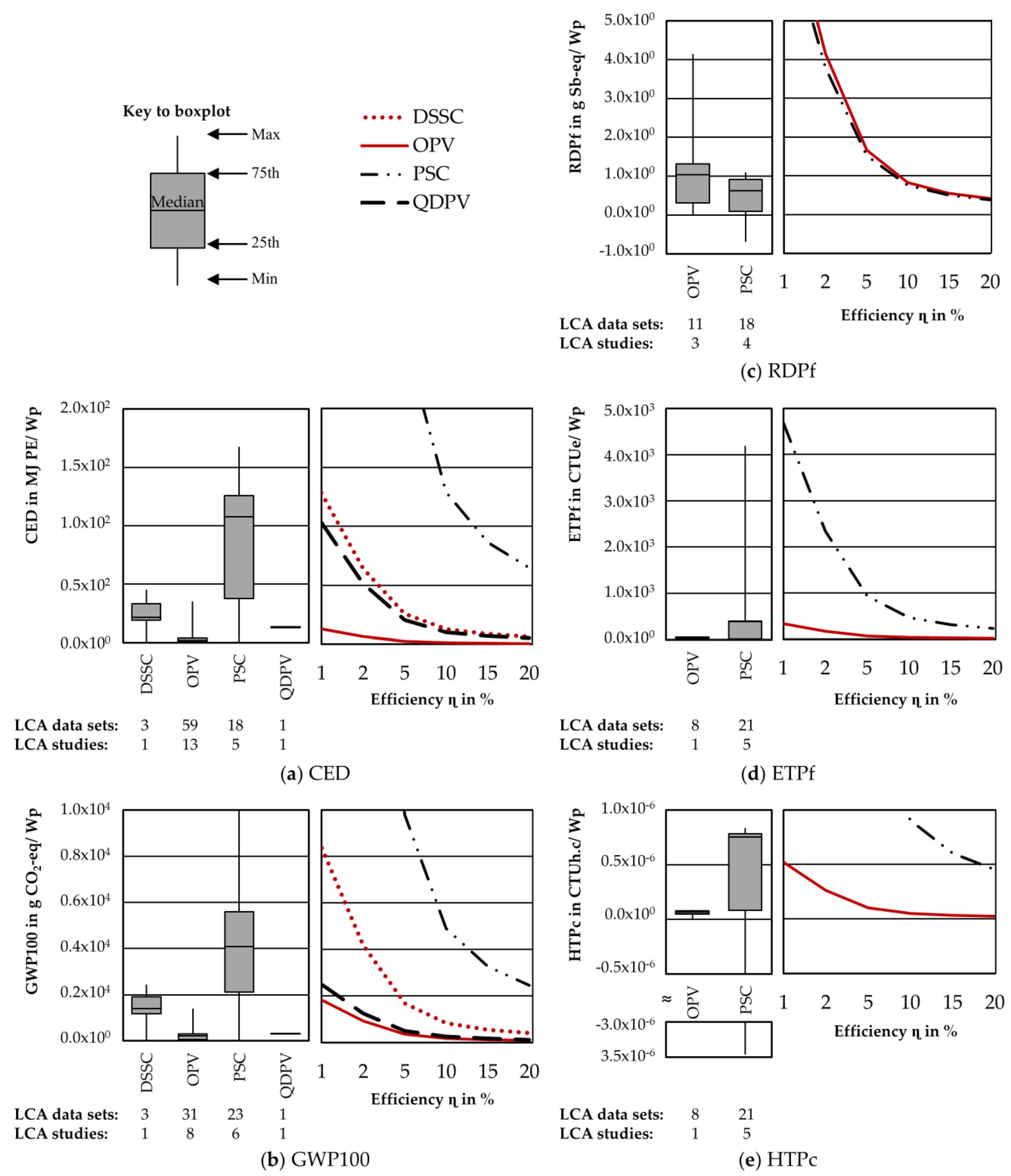 Energies 12 04228 g002