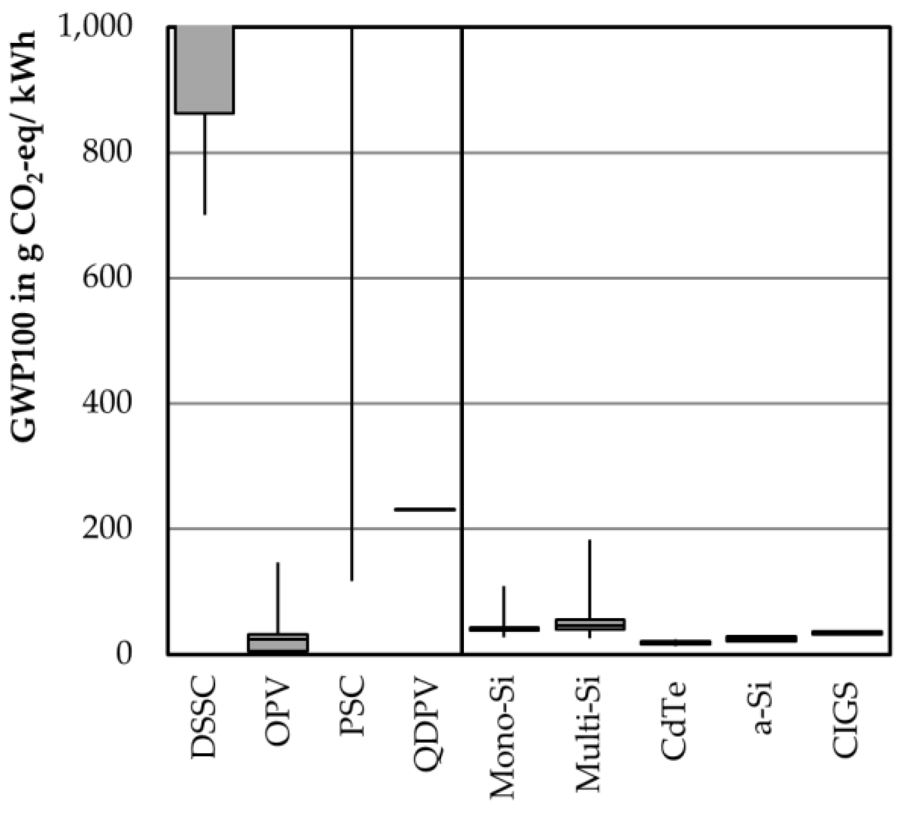 Energies 12 04228 g004