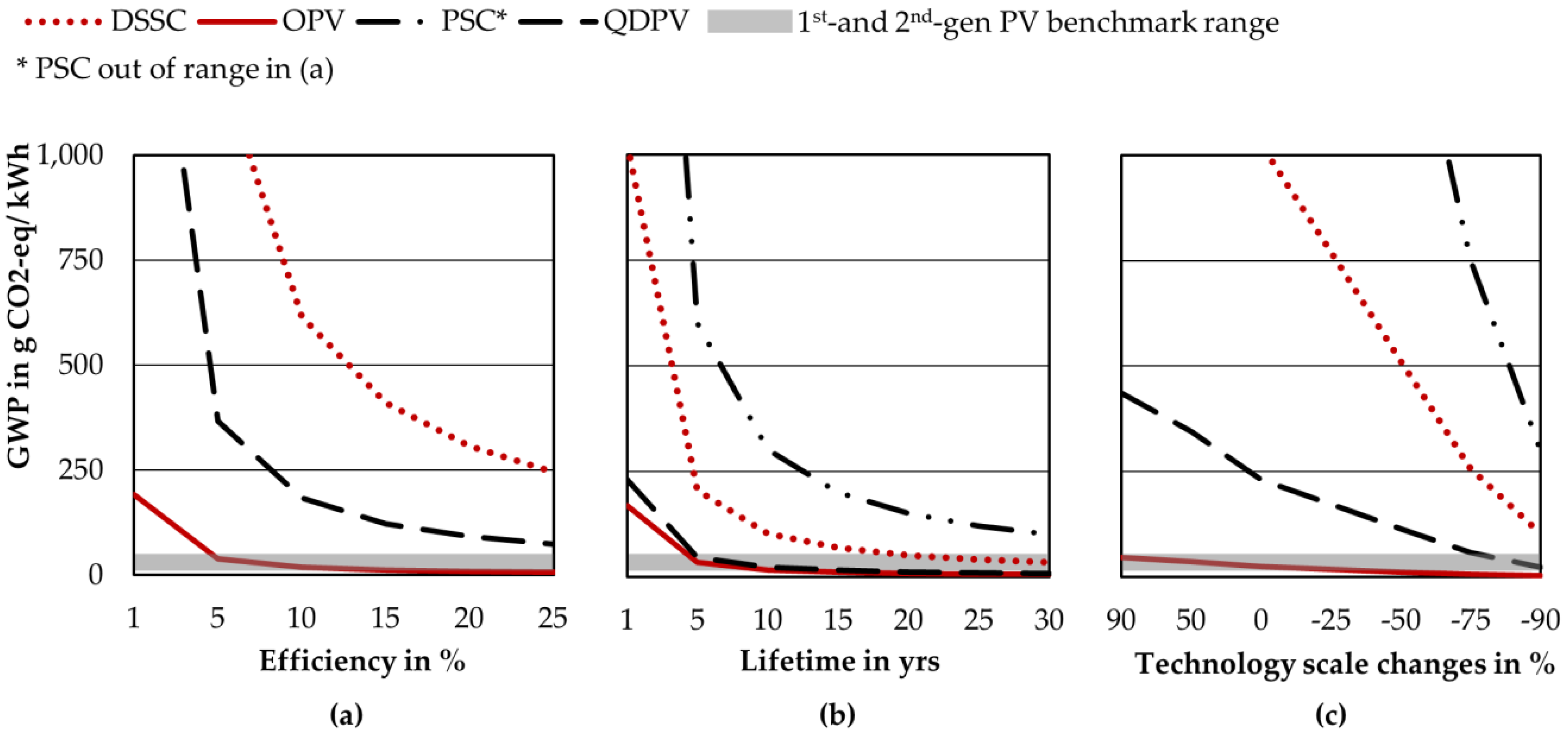Energies 12 04228 g005