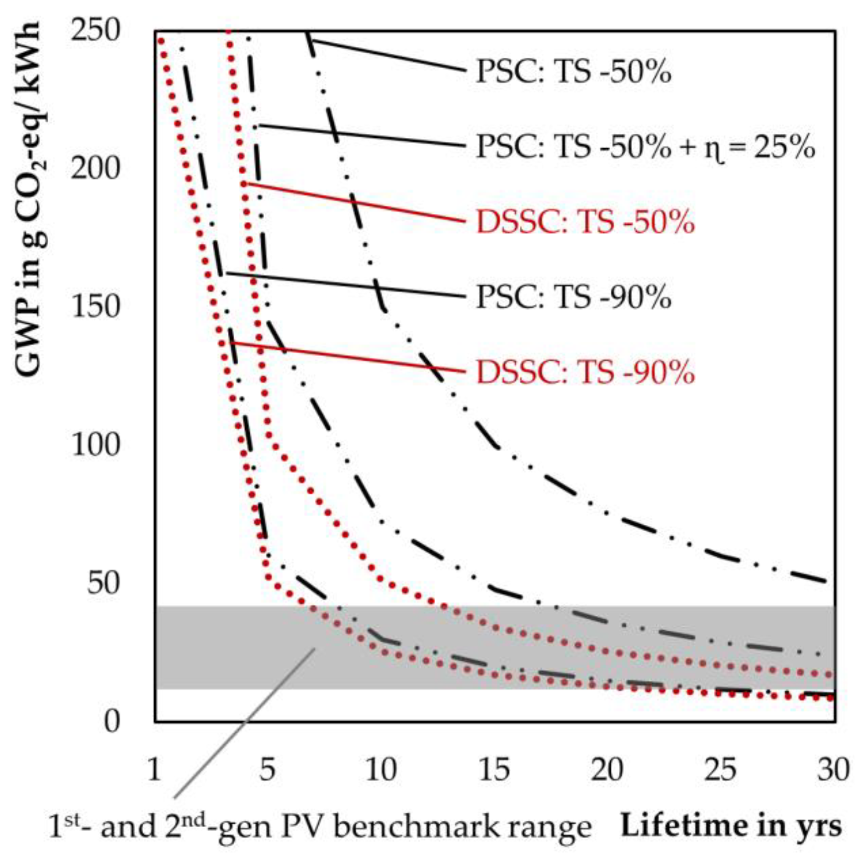 Energies 12 04228 g006
