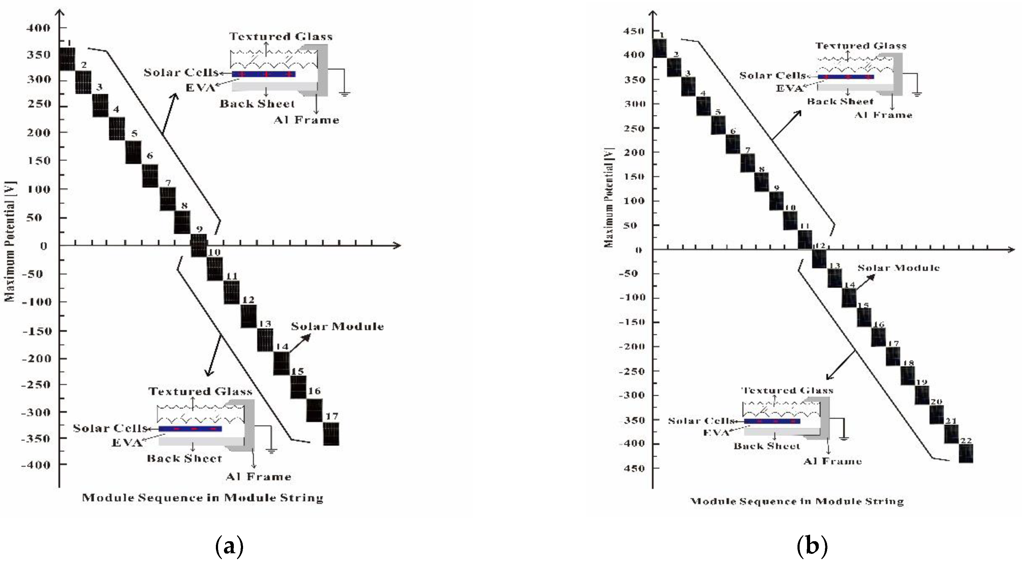 Energies 12 04230 g004