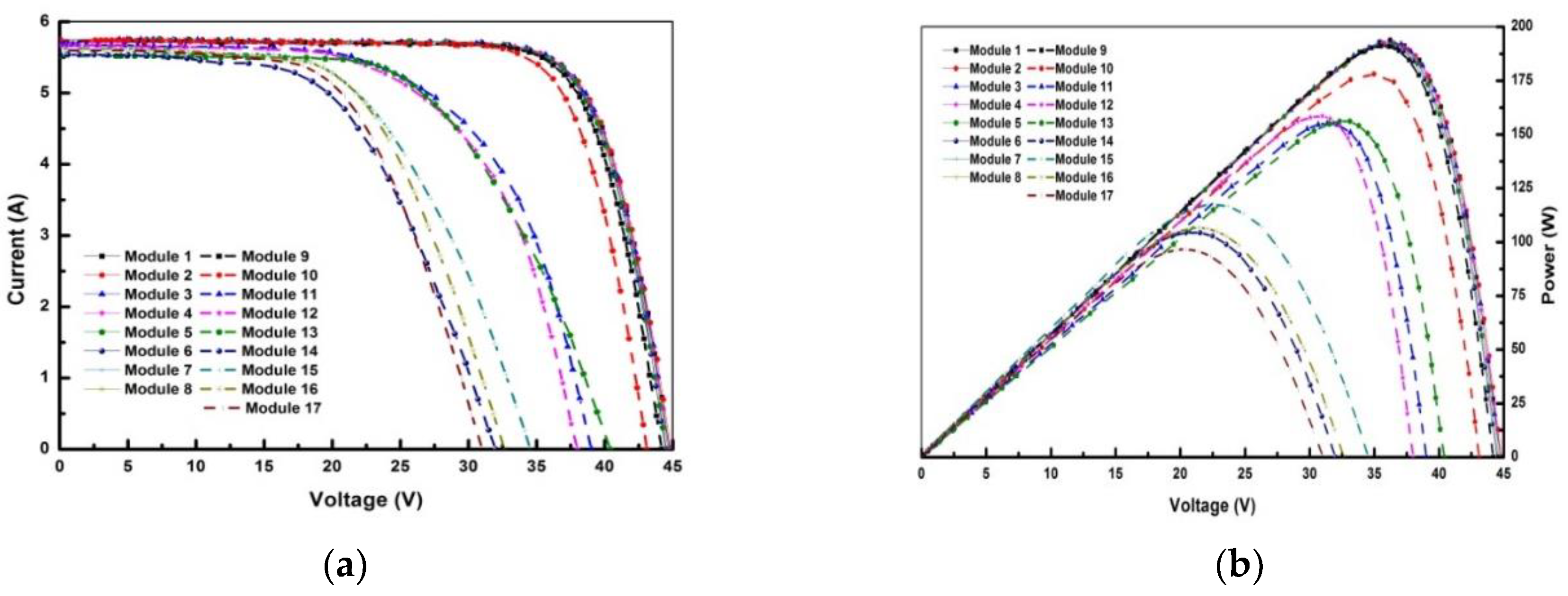 Energies 12 04230 g007