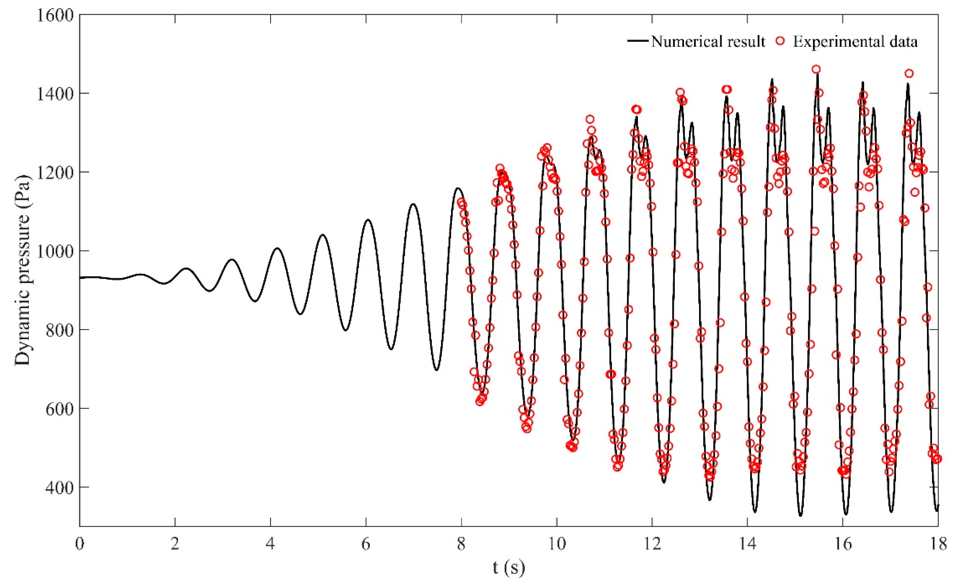 Energies 12 04244 g004