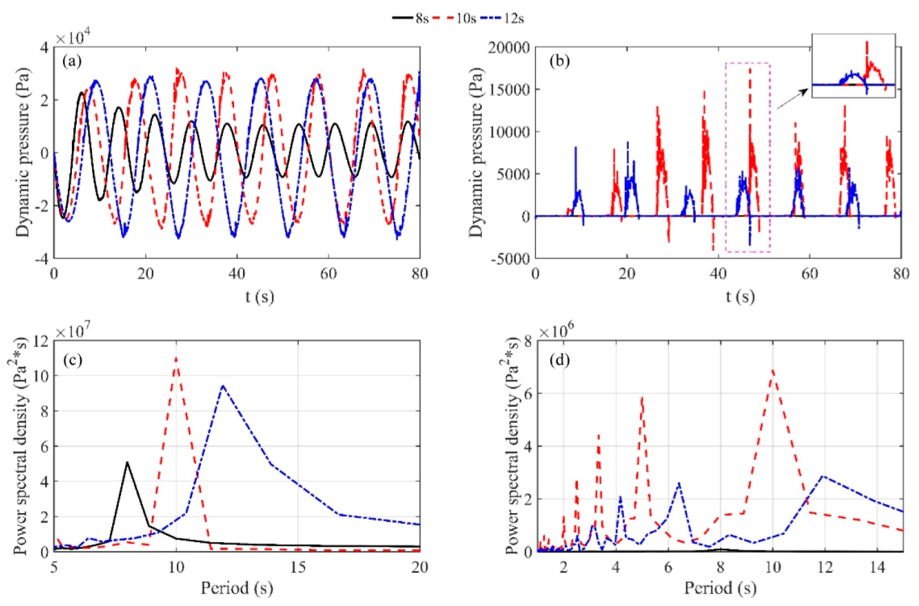 Energies 12 04244 g014