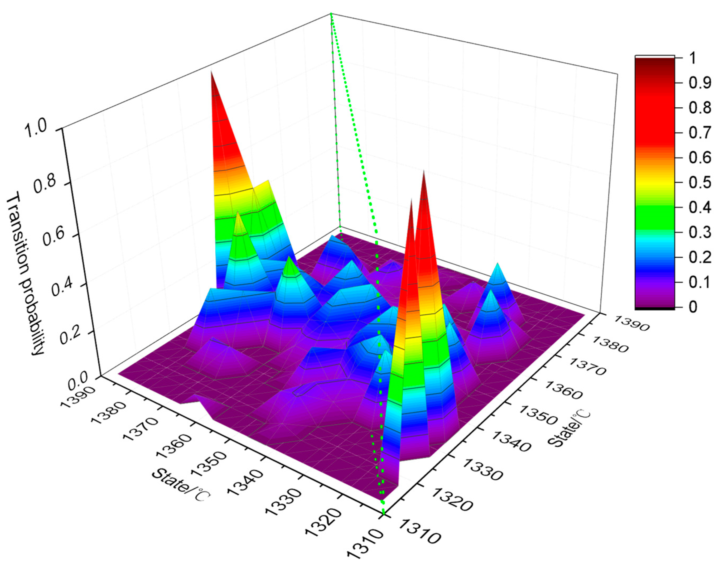 Energies 12 04245 g003
