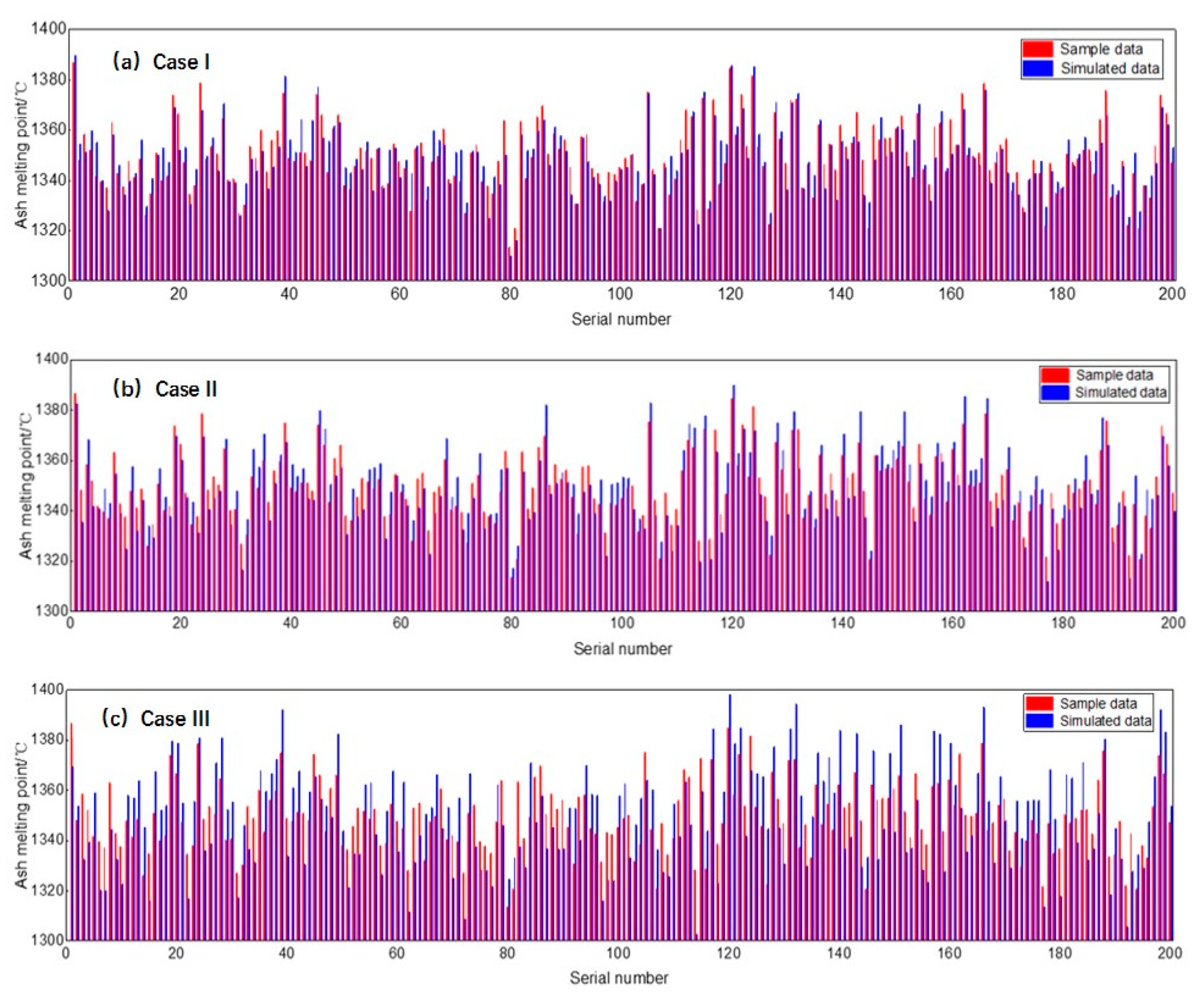 Energies 12 04245 g005