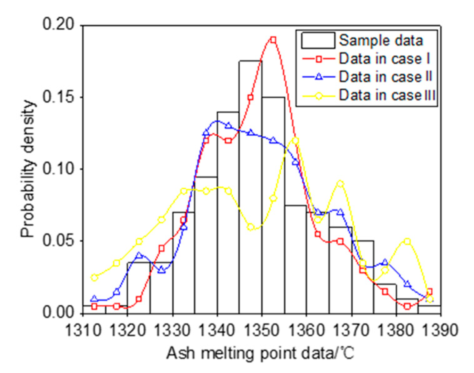 Energies 12 04245 g006