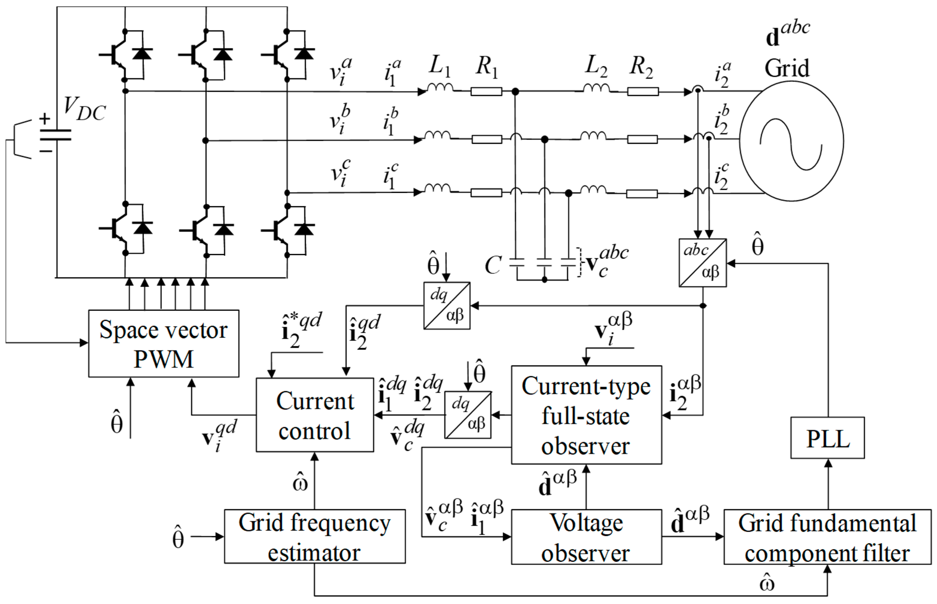 Energies | Free Full-Text | Frequency Adaptive Current Control Scheme for  Grid-connected Inverter without Grid Voltage Sensors Based on Gradient  Steepest Descent Method
