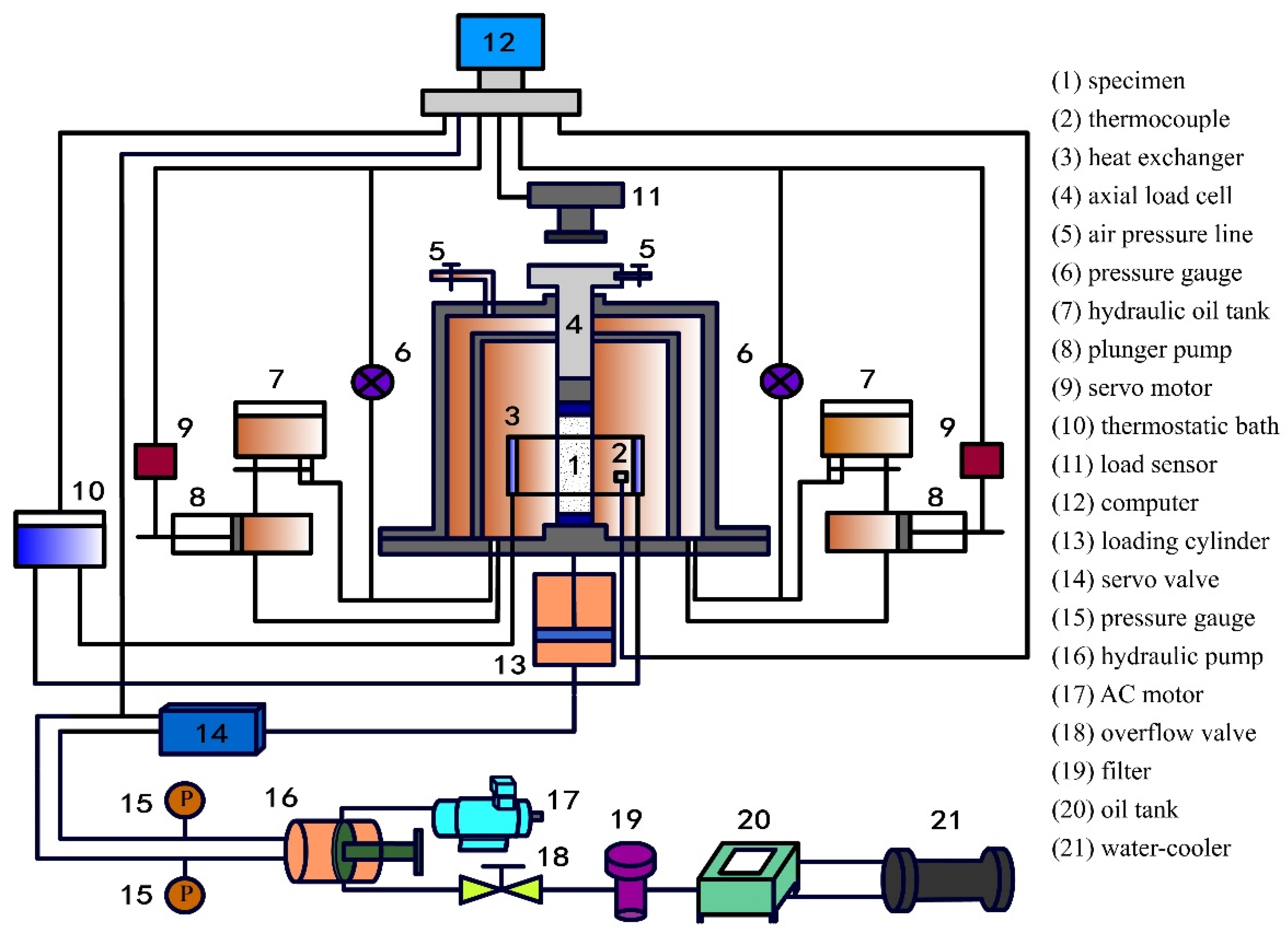 Energies 12 04277 g001 Energies 12 04277 g001